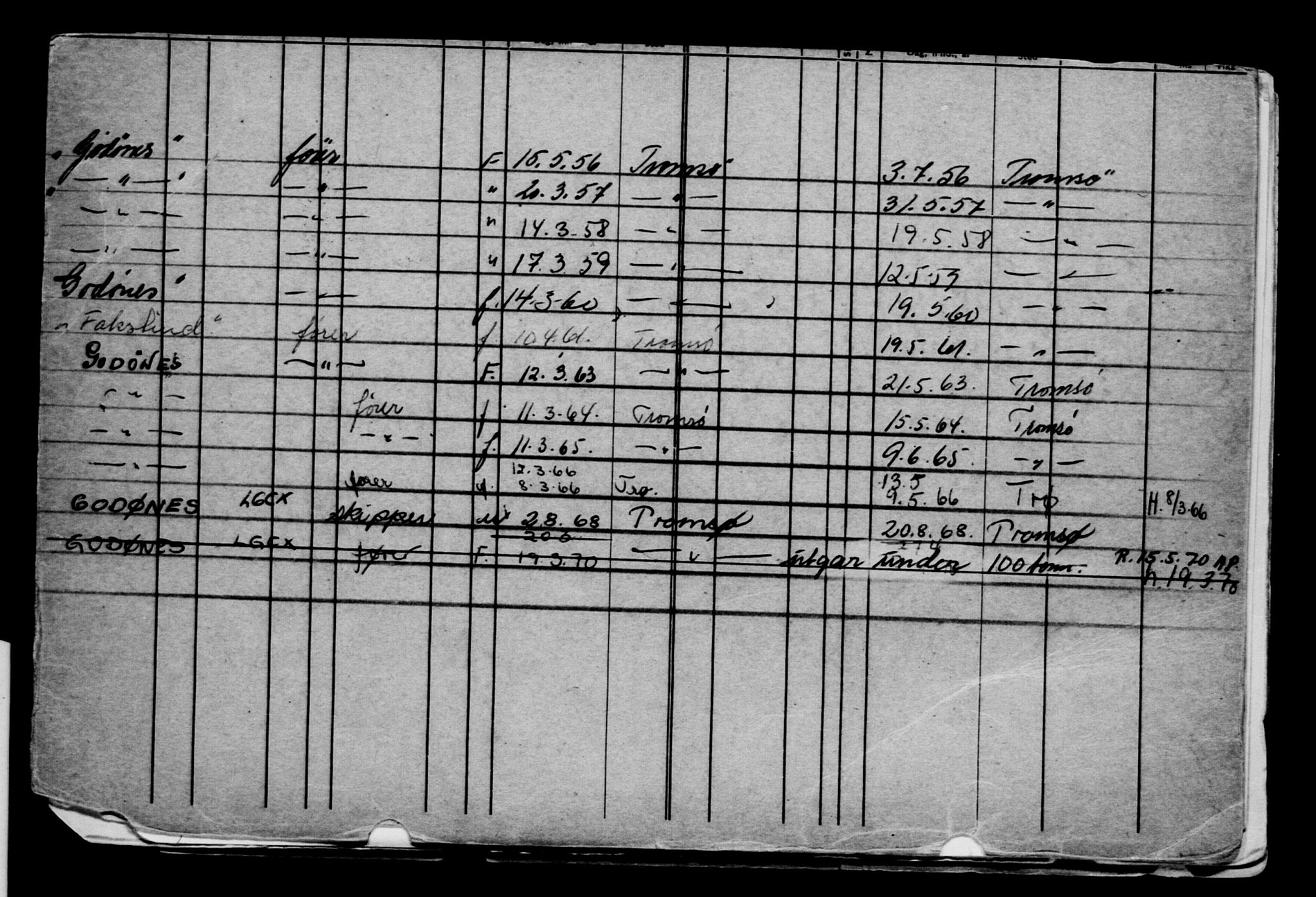 Direktoratet for sjømenn, AV/RA-S-3545/G/Gb/L0111: Hovedkort, 1913, p. 262
