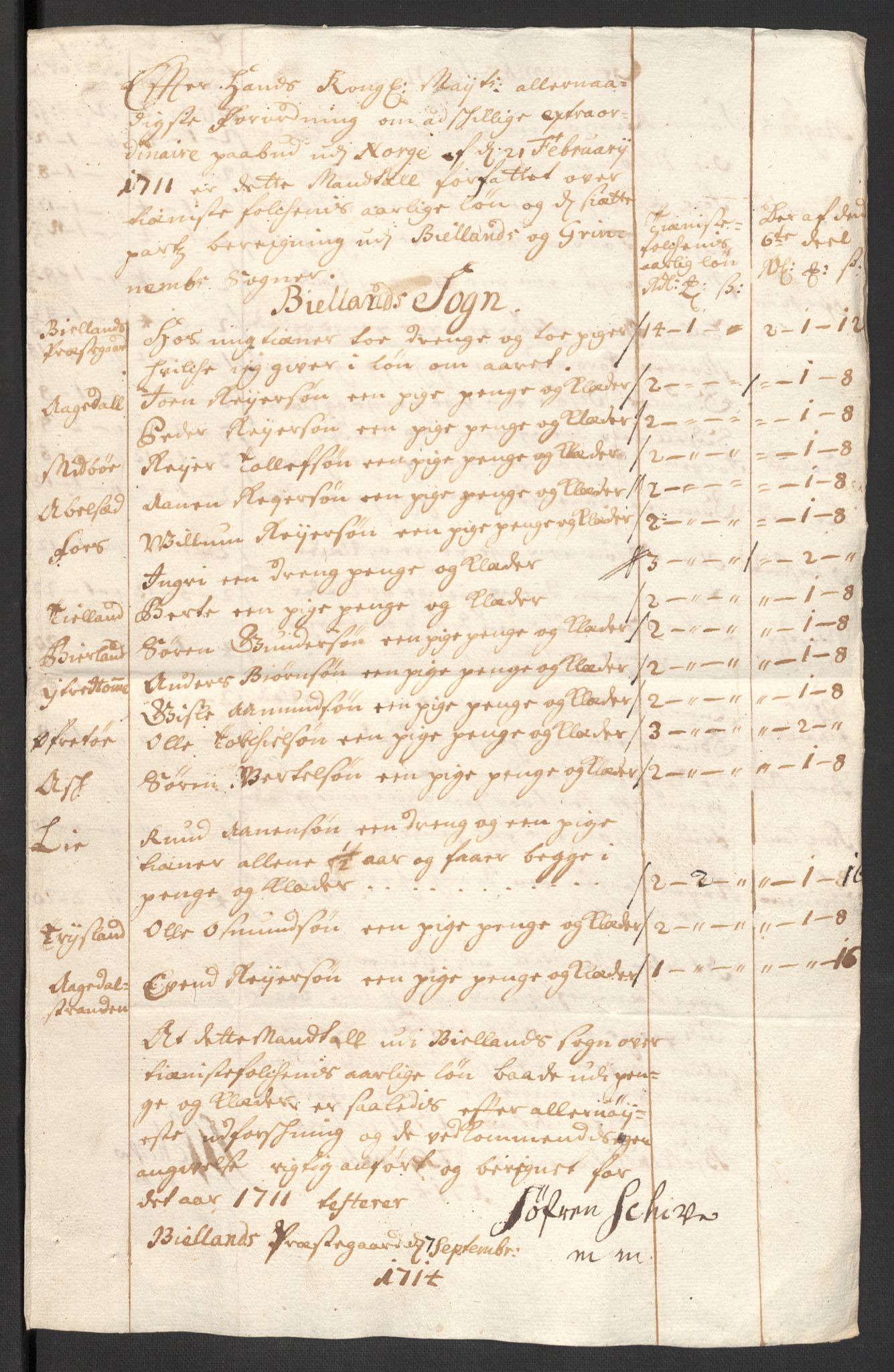 Rentekammeret inntil 1814, Reviderte regnskaper, Fogderegnskap, AV/RA-EA-4092/R43/L2554: Fogderegnskap Lista og Mandal, 1711, p. 381