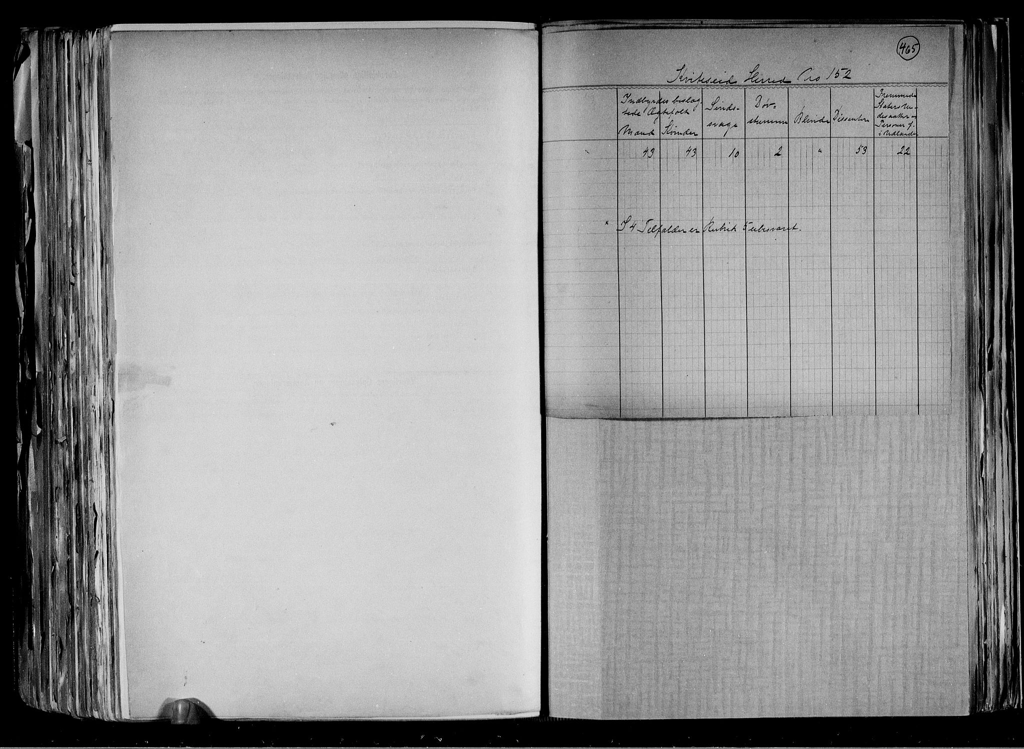 RA, 1891 census for 0829 Kviteseid, 1891, p. 4