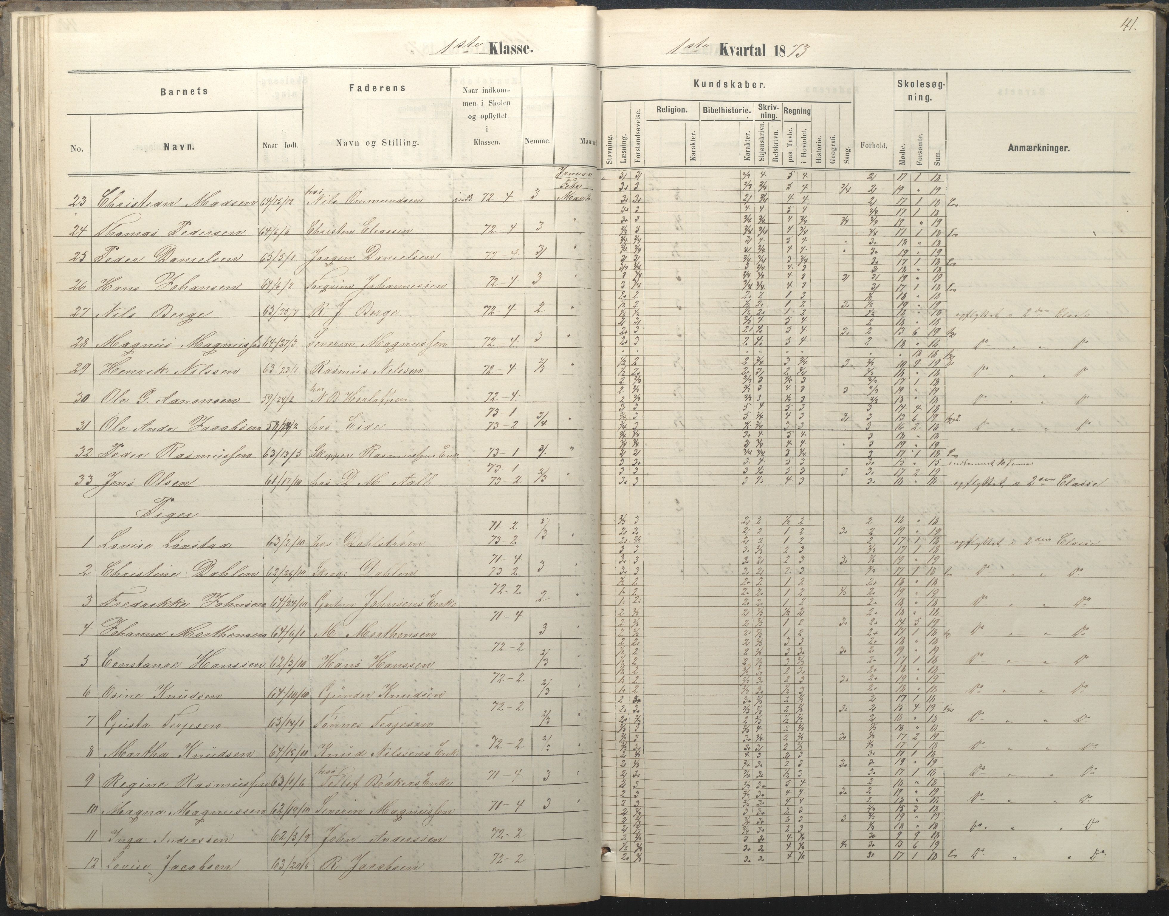 Arendal kommune, Katalog I, AAKS/KA0906-PK-I/07/L0036: Protokoll for 1. og 2. klasse, 1870-1882, p. 41