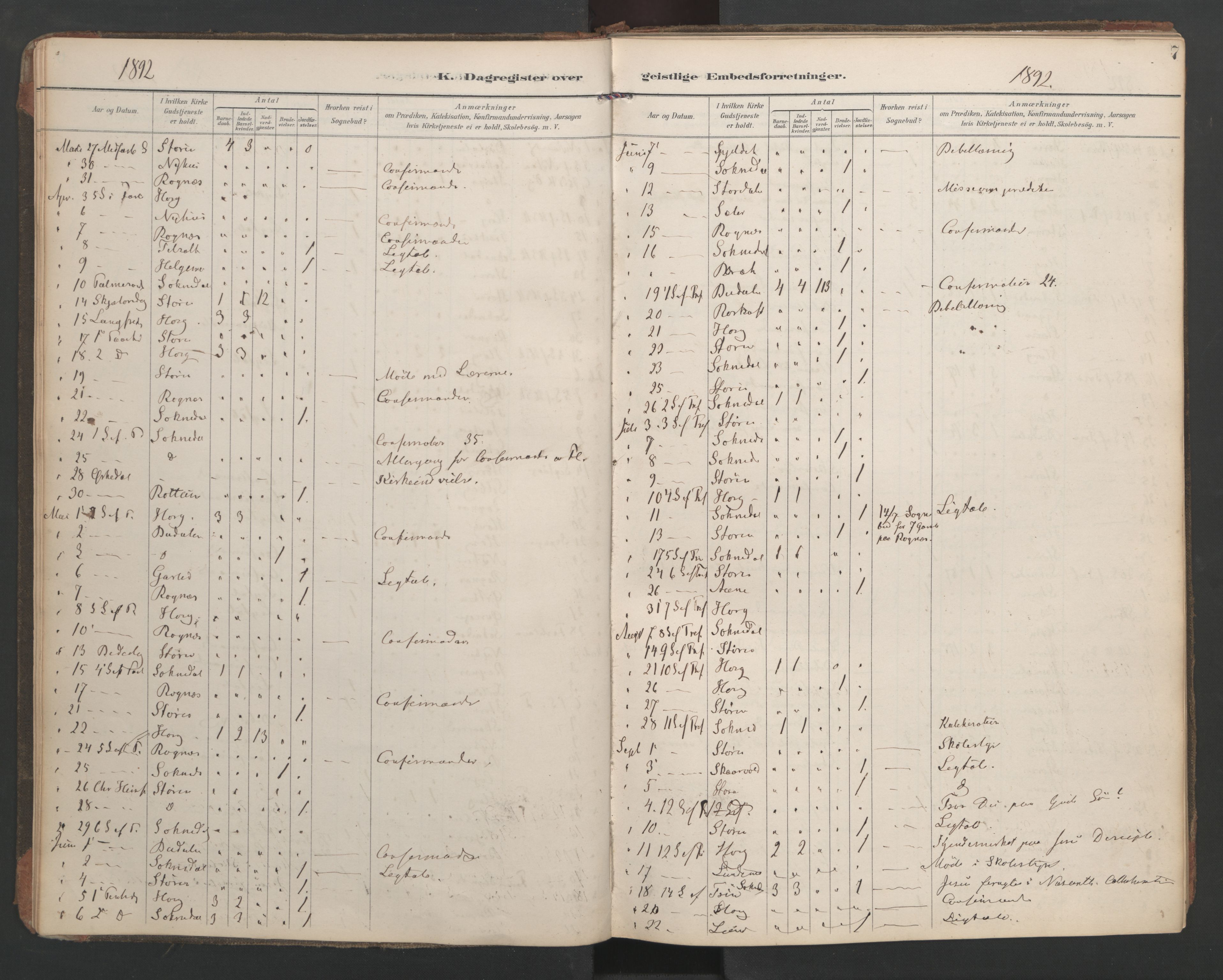Ministerialprotokoller, klokkerbøker og fødselsregistre - Sør-Trøndelag, SAT/A-1456/687/L1005: Diary records no. 687A11, 1891-1912, p. 7