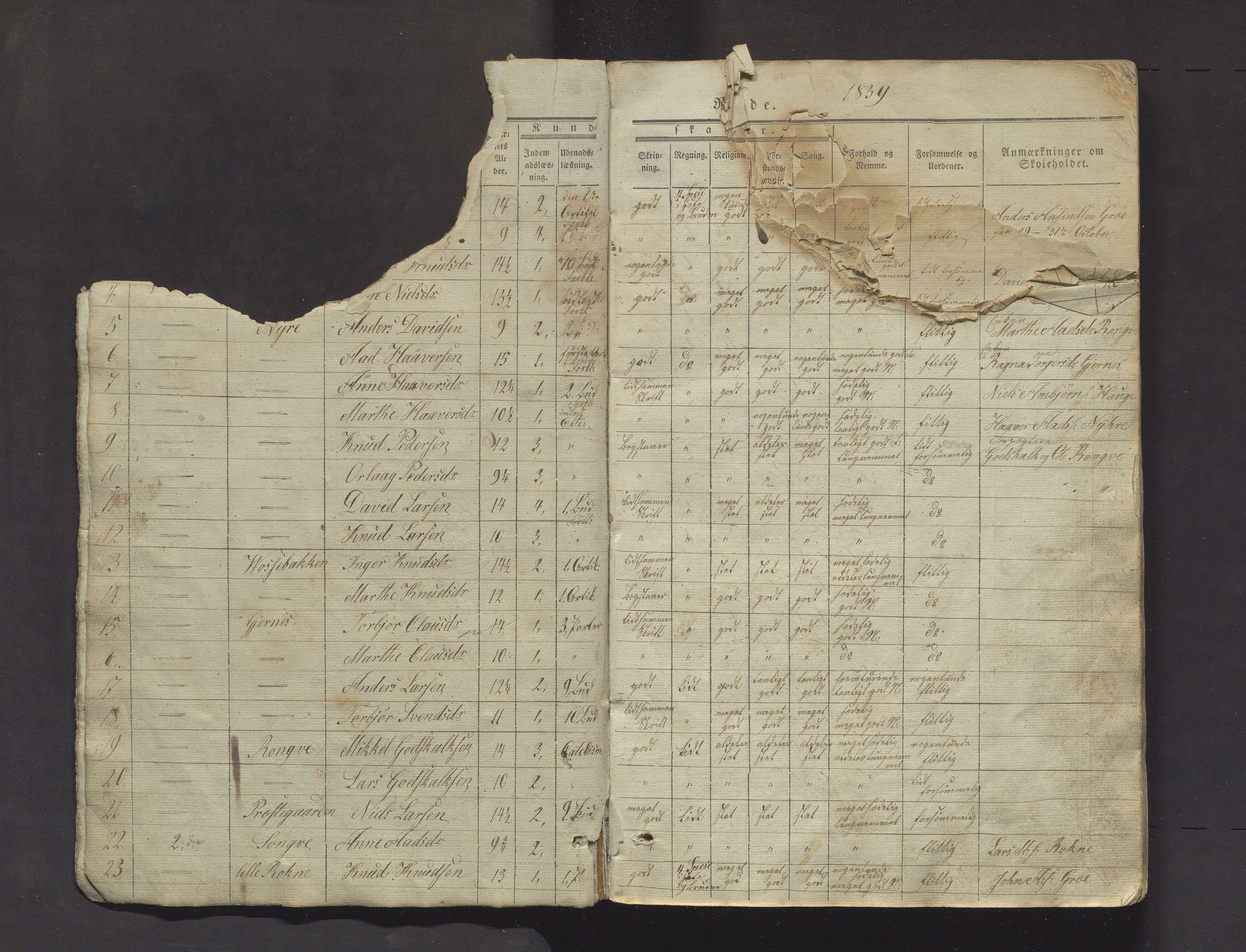 Voss kommune. Barneskulane, IKAH/1235-231/F/Fj/L0001: Skuleprotokoll for 6. skuledistrikt i Vangen sokn, 1837-1857