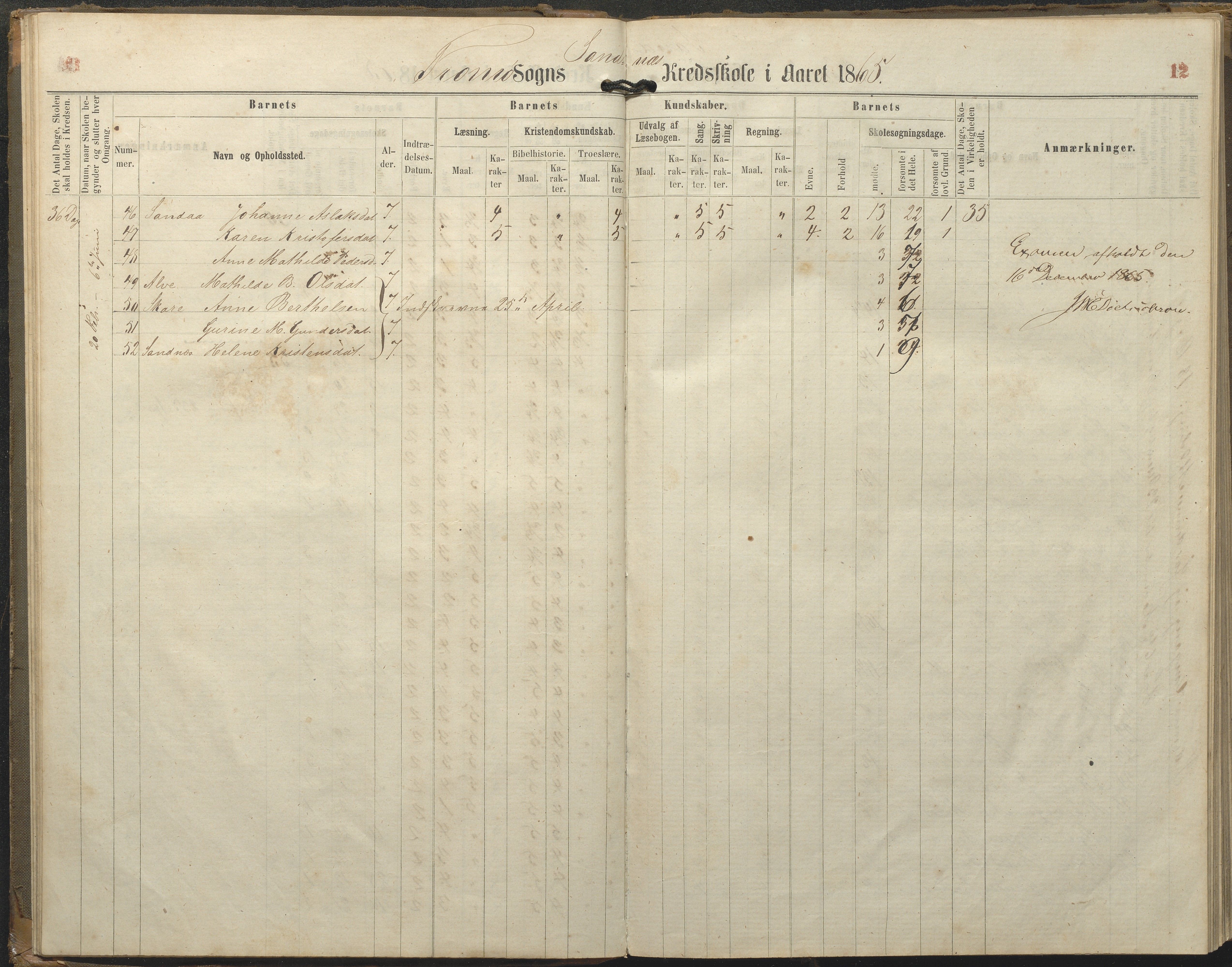 Tromøy kommune frem til 1971, AAKS/KA0921-PK/04/L0077: Sandnes - Karakterprotokoll, 1863-1890, p. 12