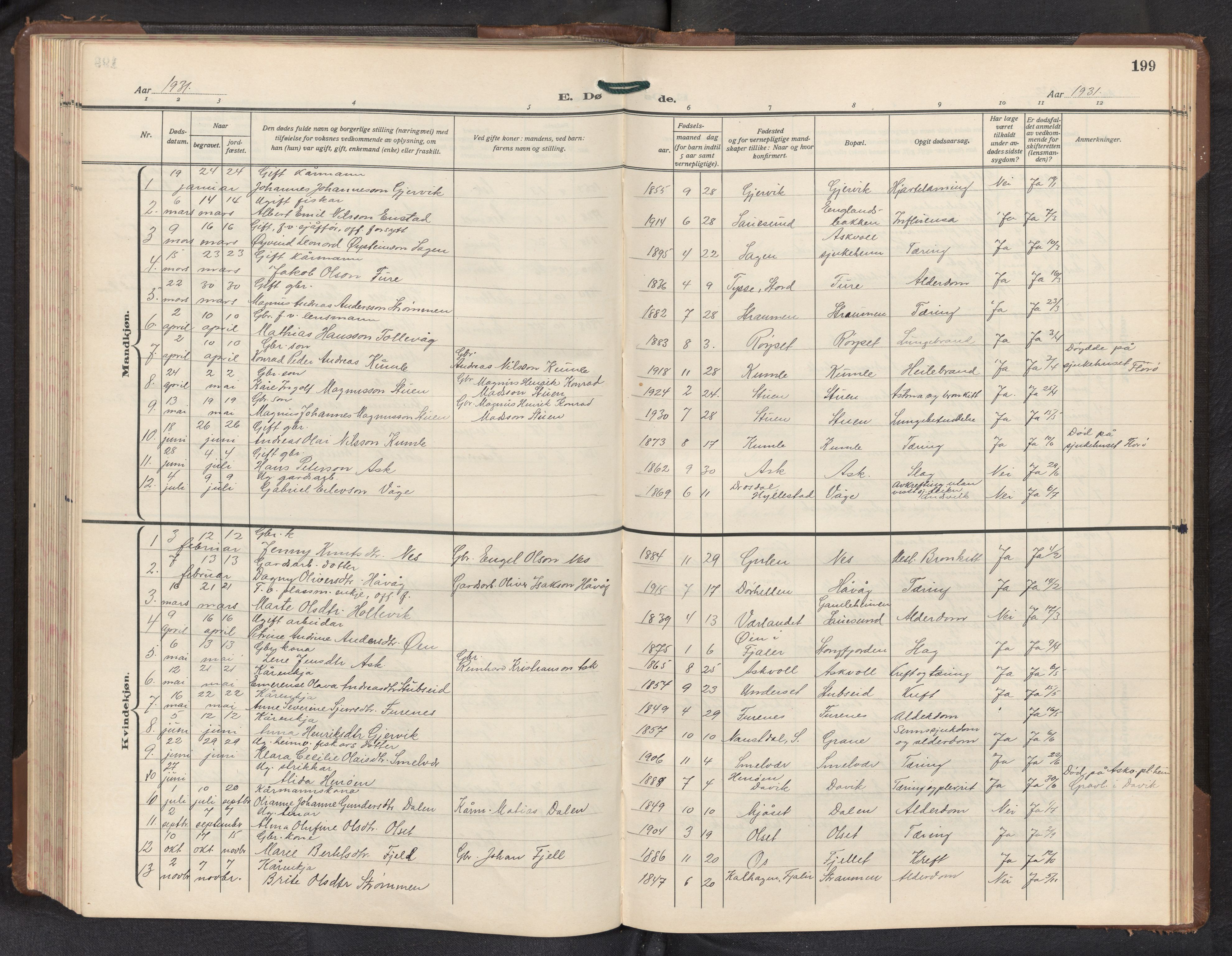 Askvoll sokneprestembete, AV/SAB-A-79501/H/Hab/Haba/L0005: Parish register (copy) no. A 5, 1929-1954, p. 198b-199a