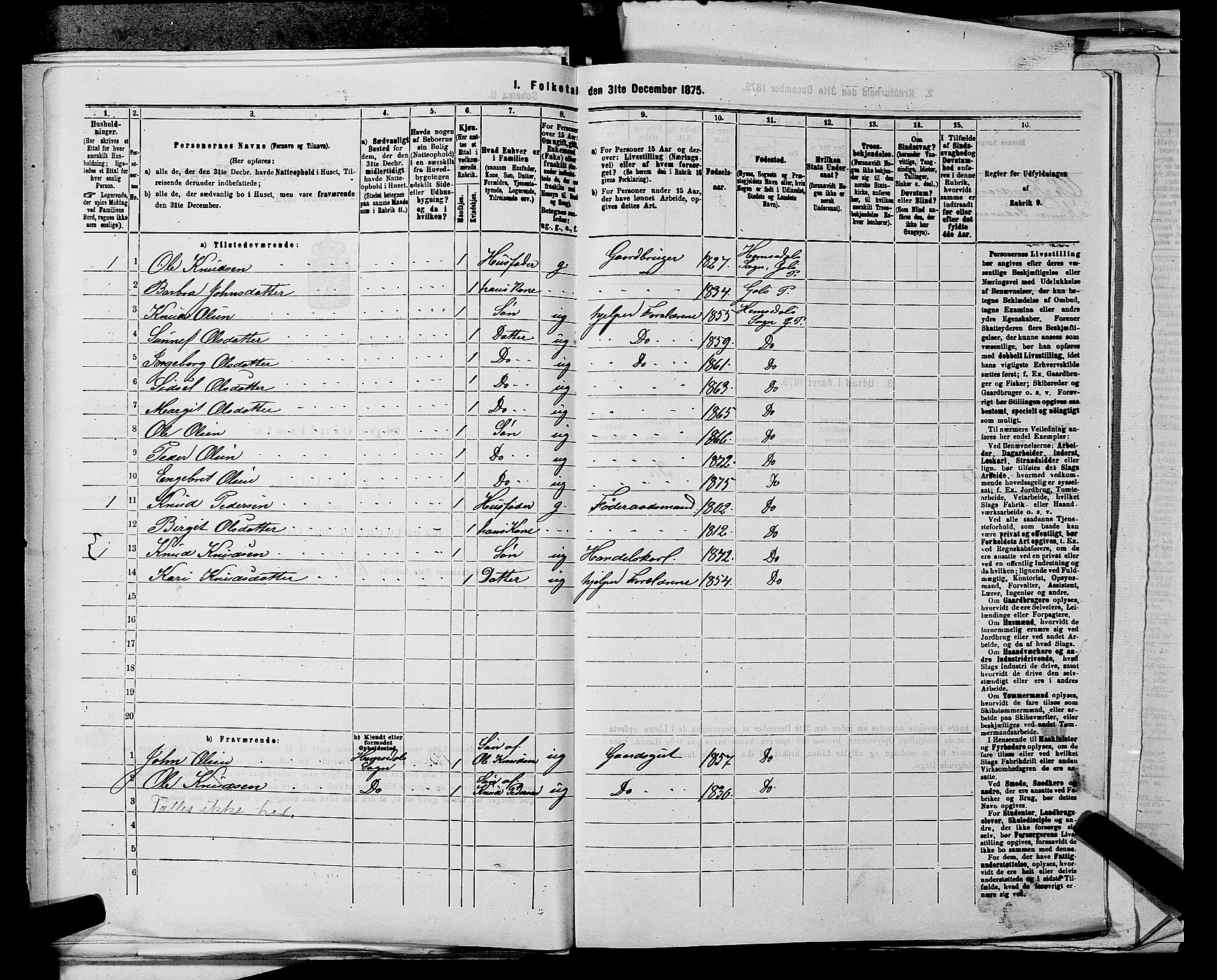 SAKO, 1875 census for 0617P Gol, 1875, p. 1260