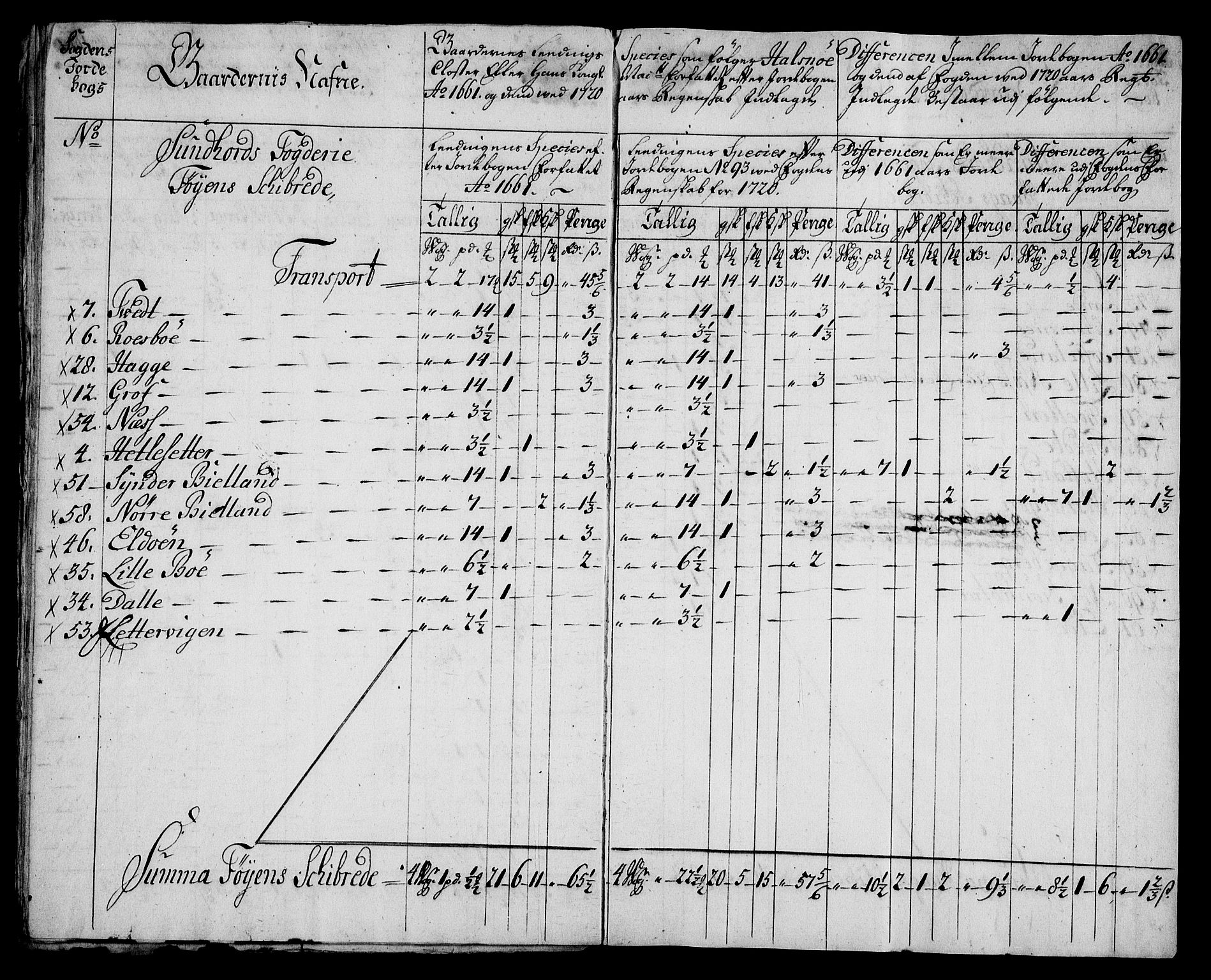 Rentekammeret inntil 1814, Realistisk ordnet avdeling, AV/RA-EA-4070/On/L0005: [Jj 6]: Forskjellige dokumenter om Halsnøy klosters gods, 1697-1770, p. 308