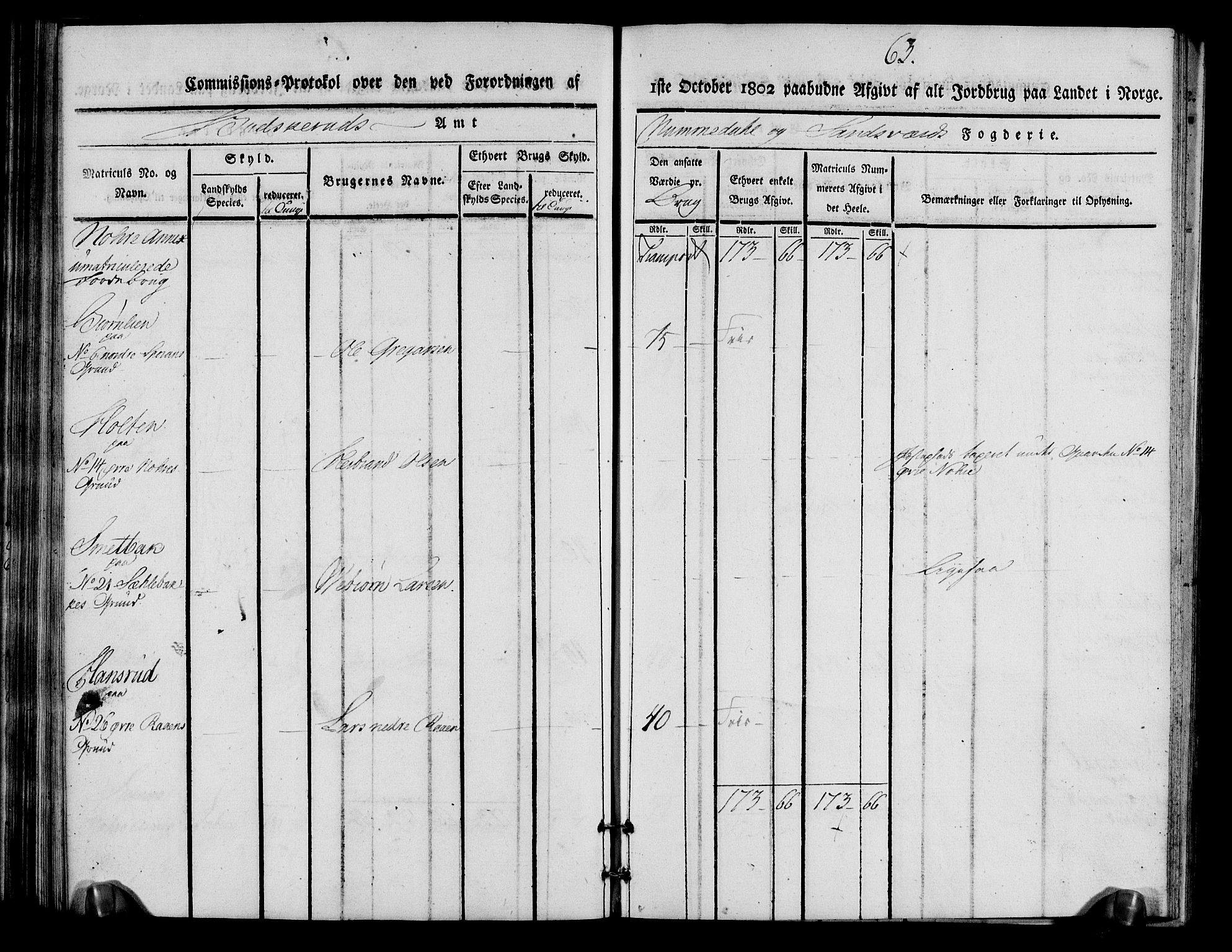 Rentekammeret inntil 1814, Realistisk ordnet avdeling, AV/RA-EA-4070/N/Ne/Nea/L0056b: Numedal og Sandsvær fogderi. Kommisjonsprotokoll over matrikulerte jordbruk i Uvdal og Nore annekser, 1803, p. 63