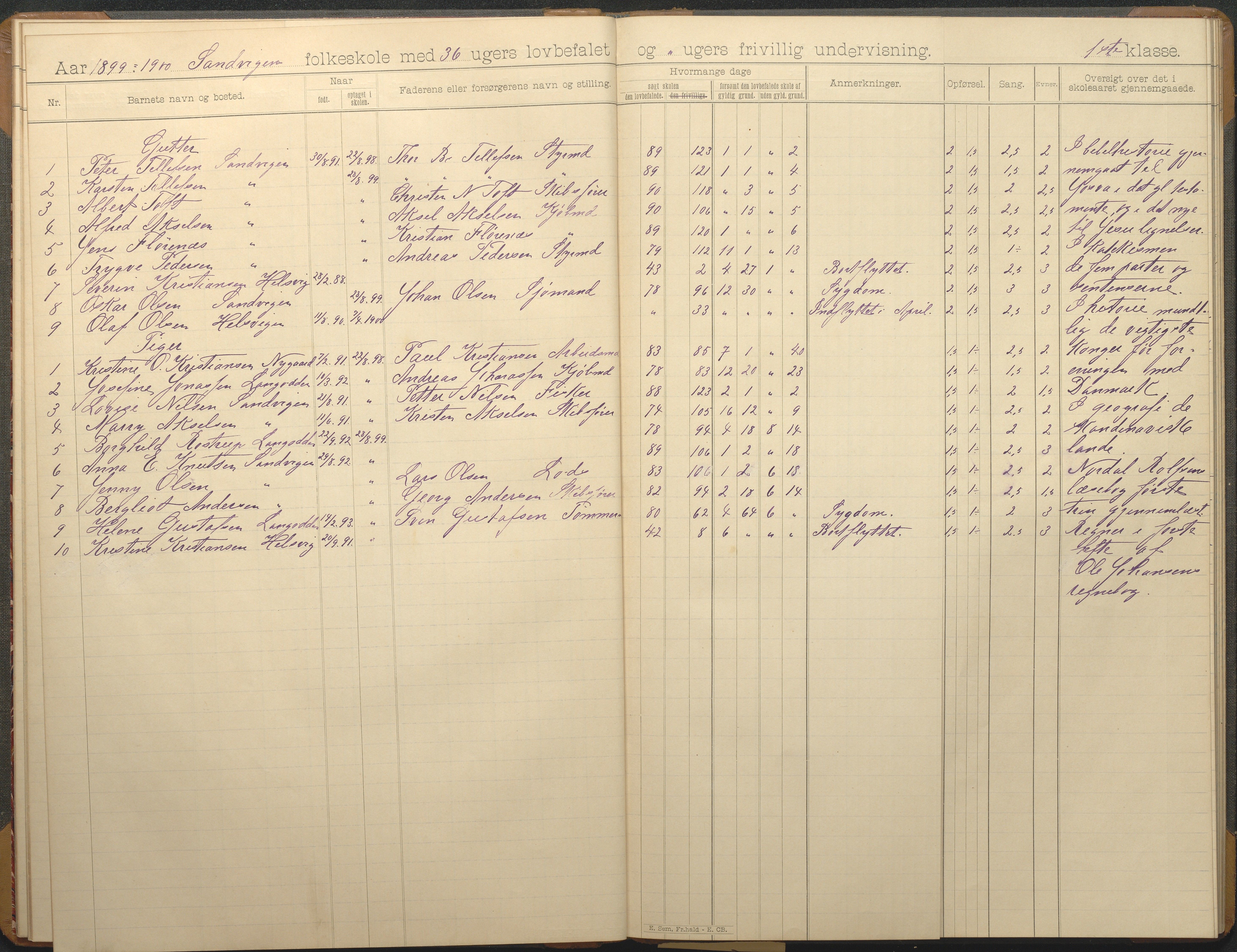 Hisøy kommune frem til 1991, AAKS/KA0922-PK/33/L0007: Skoleprotokoll, 1893-1925