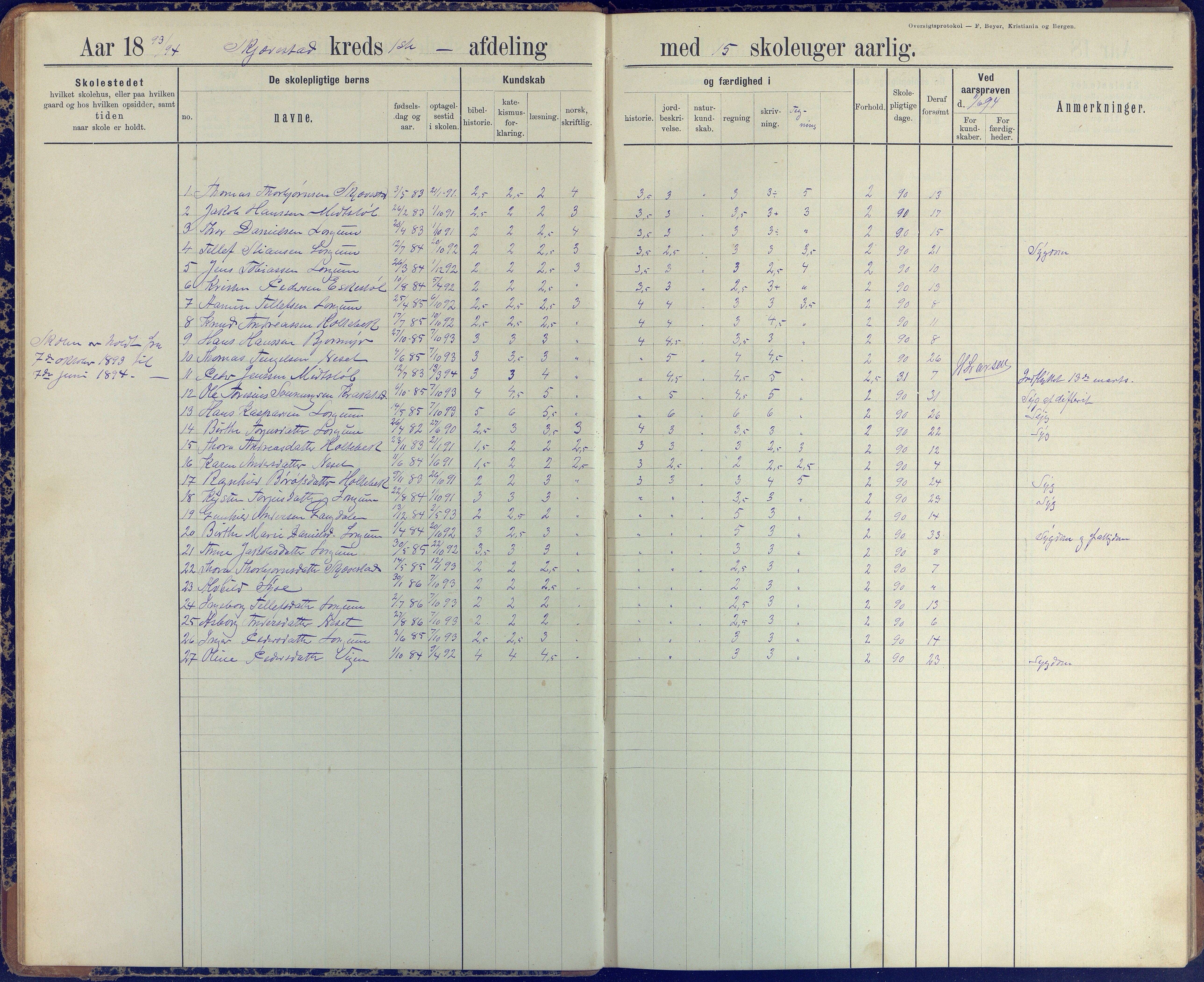 Austre Moland kommune, AAKS/KA0918-PK/09/09d/L0005: Skoleprotokoll, 1891-1951