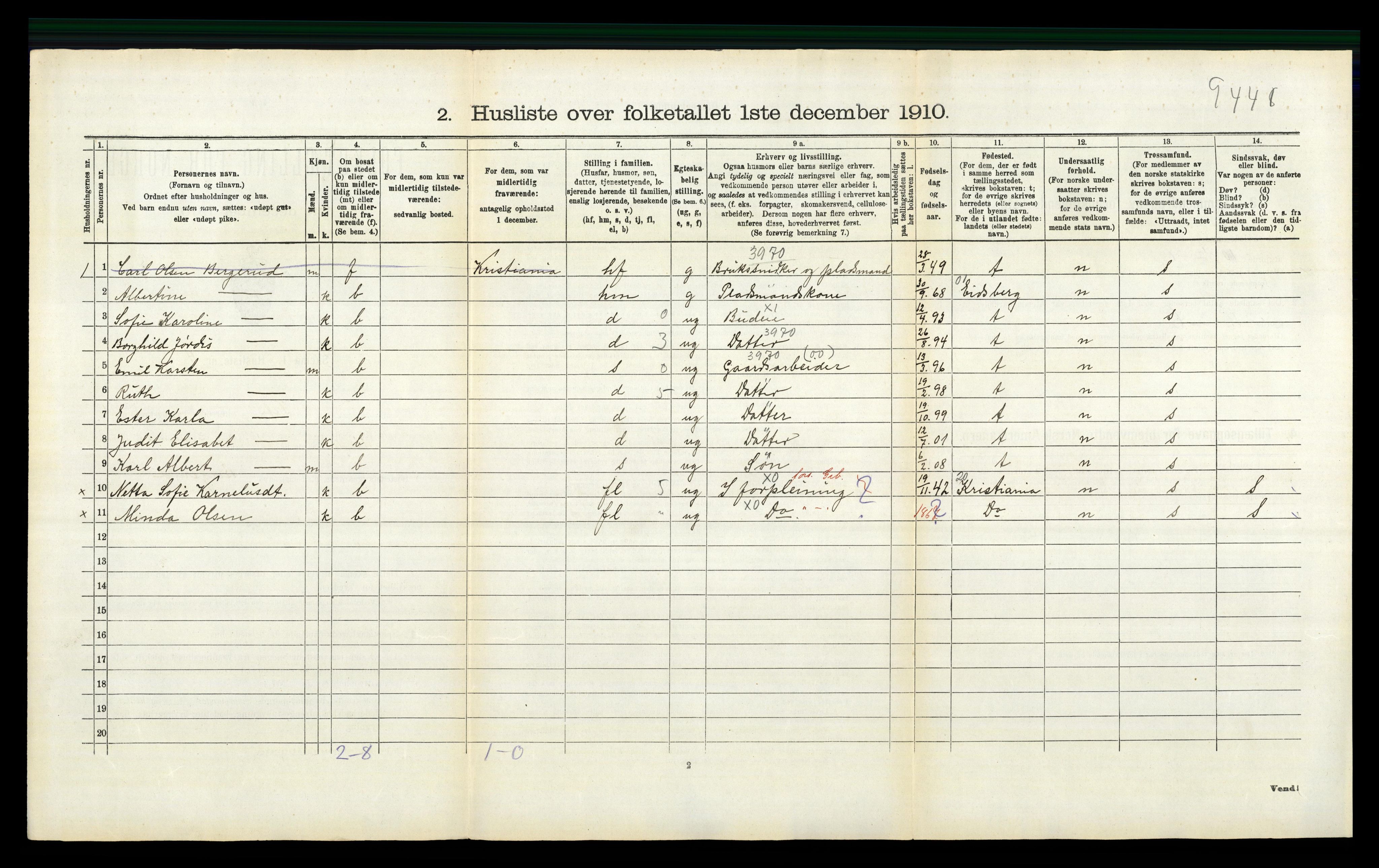 RA, 1910 census for Fet, 1910, p. 910