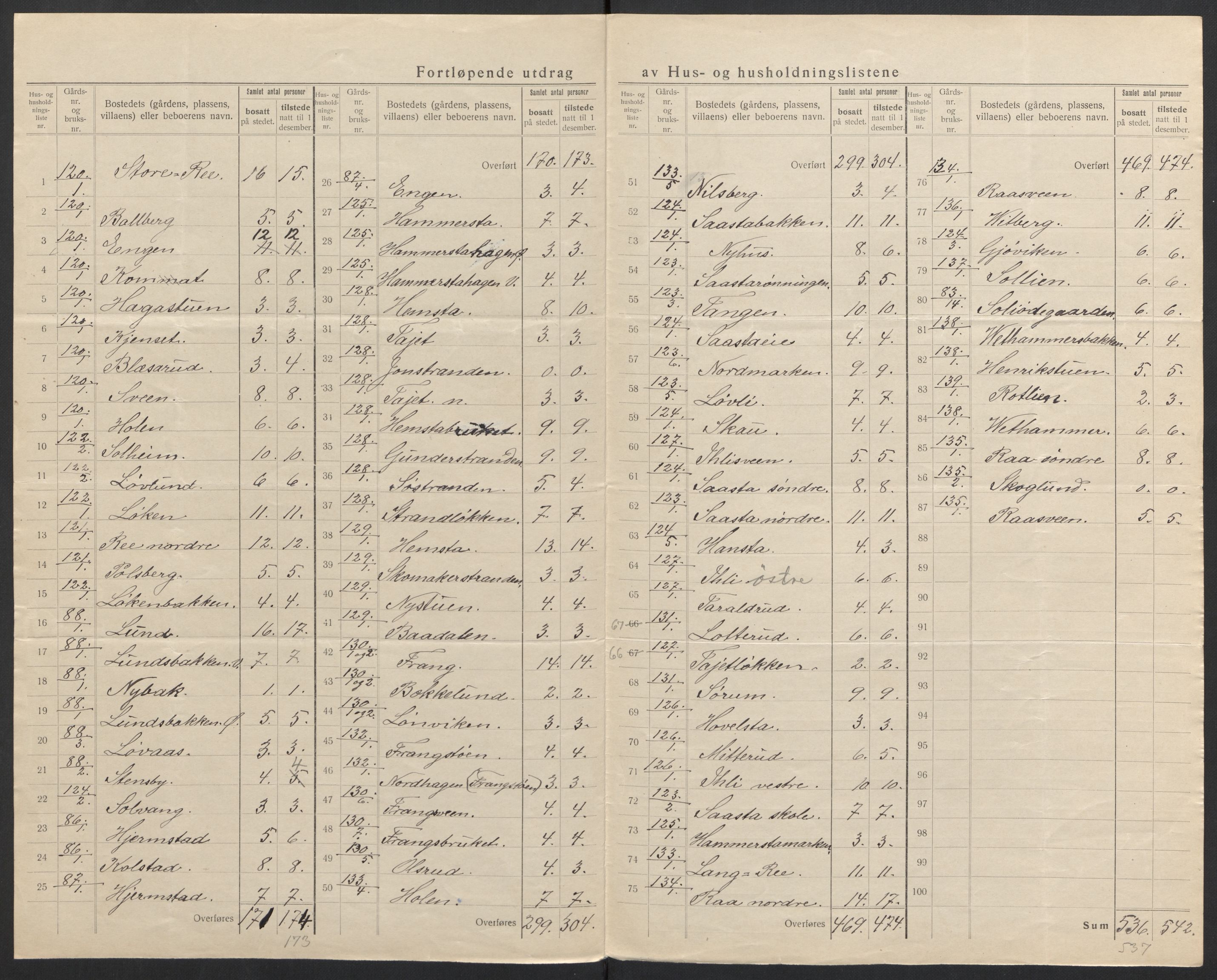 SAH, 1920 census for Stange, 1920, p. 37