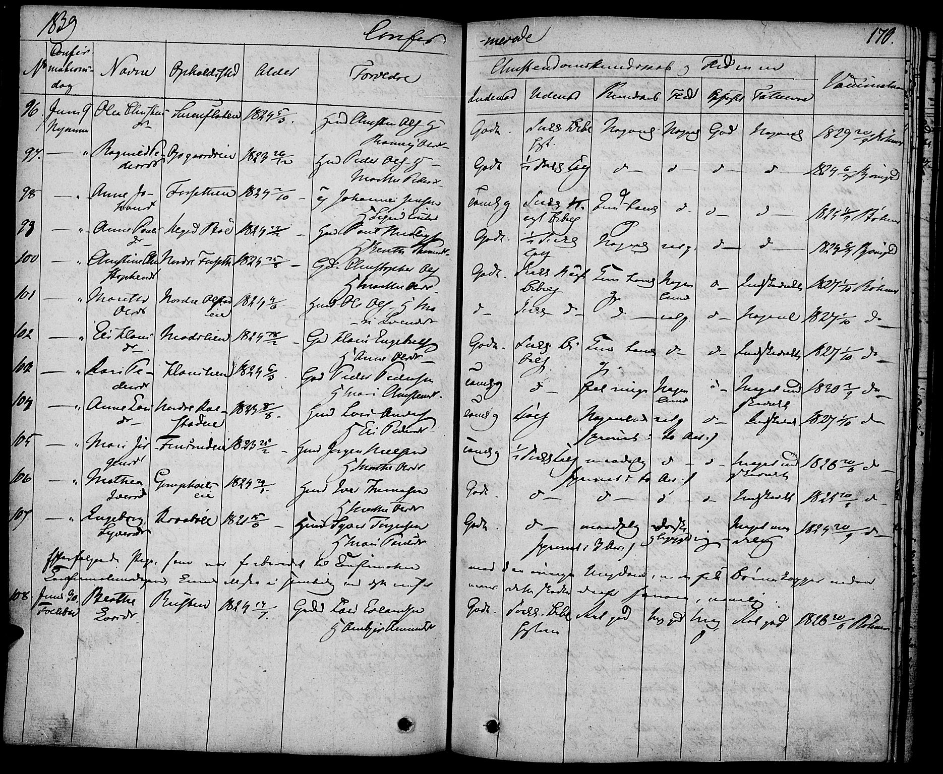Gausdal prestekontor, SAH/PREST-090/H/Ha/Haa/L0006: Parish register (official) no. 6, 1830-1839, p. 170