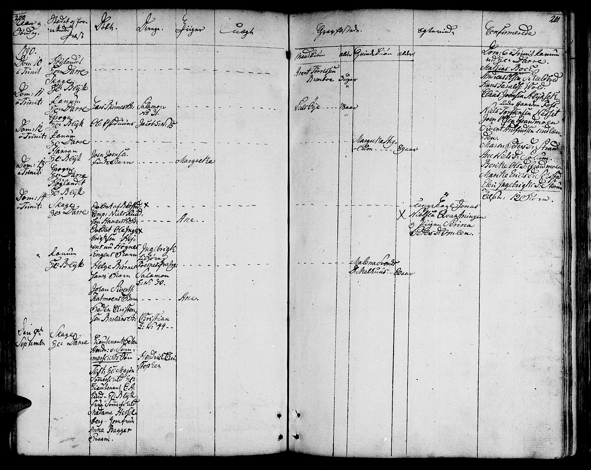 Ministerialprotokoller, klokkerbøker og fødselsregistre - Nord-Trøndelag, AV/SAT-A-1458/764/L0544: Parish register (official) no. 764A04, 1780-1798, p. 200-201