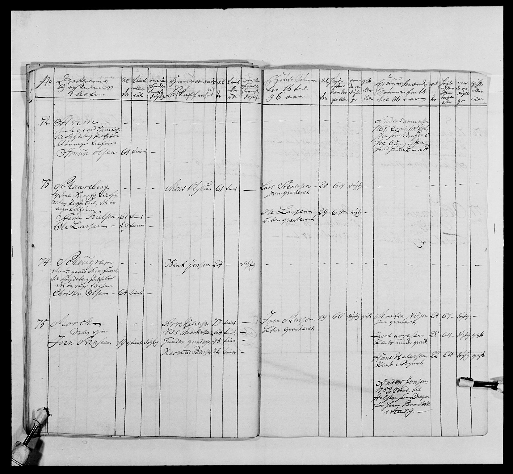 Kommanderende general (KG I) med Det norske krigsdirektorium, AV/RA-EA-5419/E/Ea/L0478: 2. Sønnafjelske dragonregiment, 1765-1767, p. 76