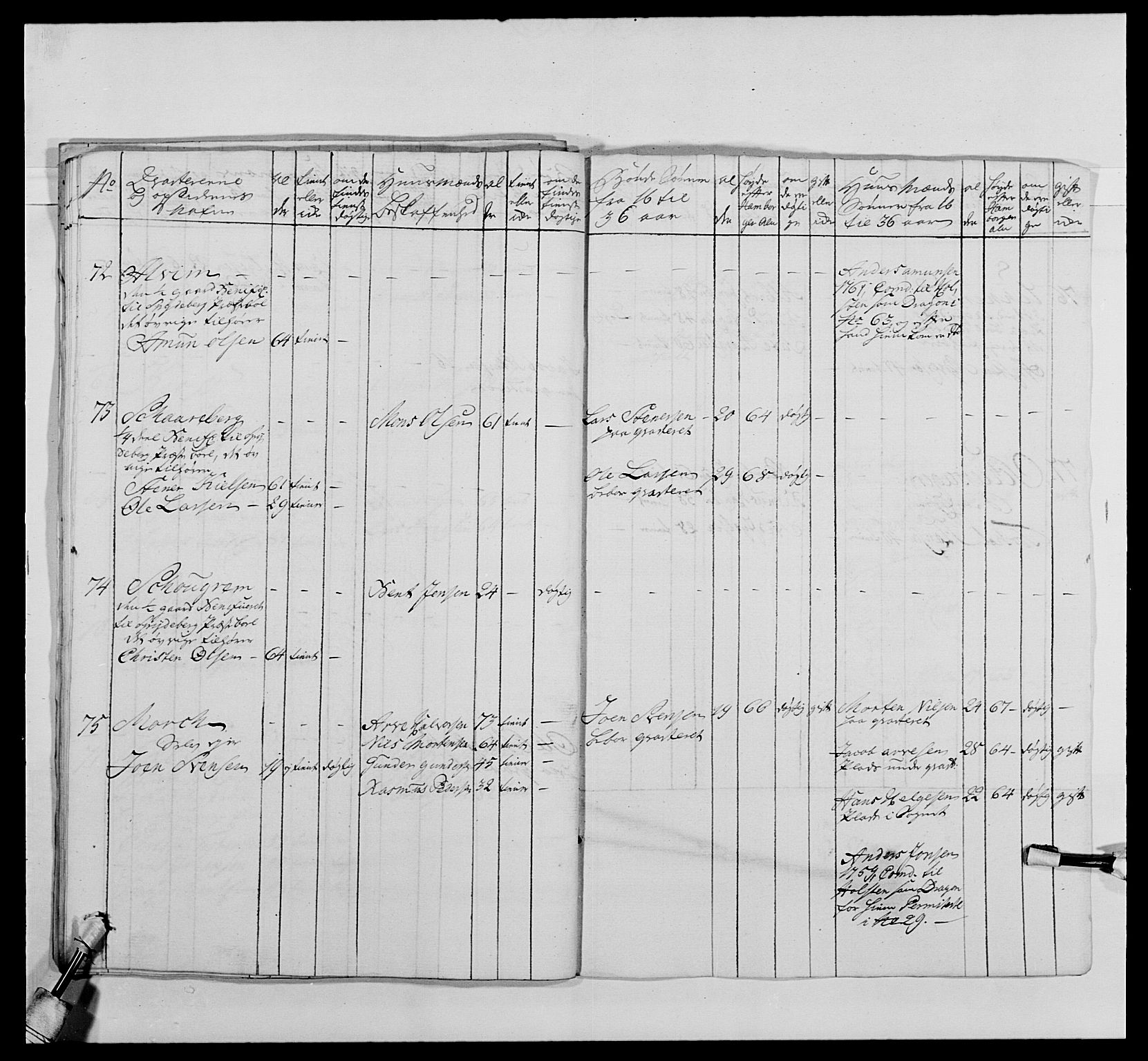 Kommanderende general (KG I) med Det norske krigsdirektorium, RA/EA-5419/E/Ea/L0478: 2. Sønnafjelske dragonregiment, 1765-1767, p. 76