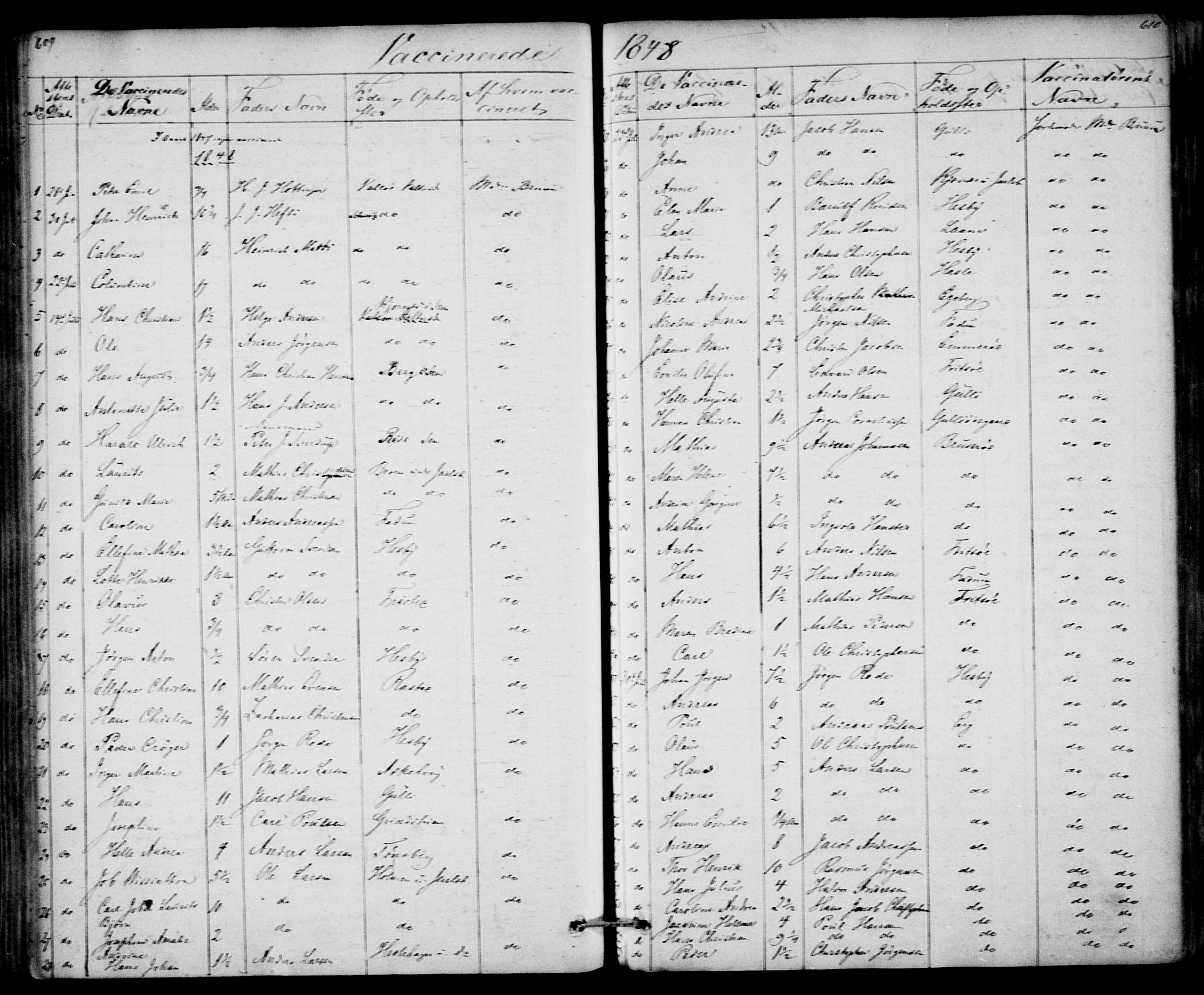 Sem kirkebøker, SAKO/A-5/F/Fa/L0006: Parish register (official) no. I 6, 1843-1855, p. 609-610