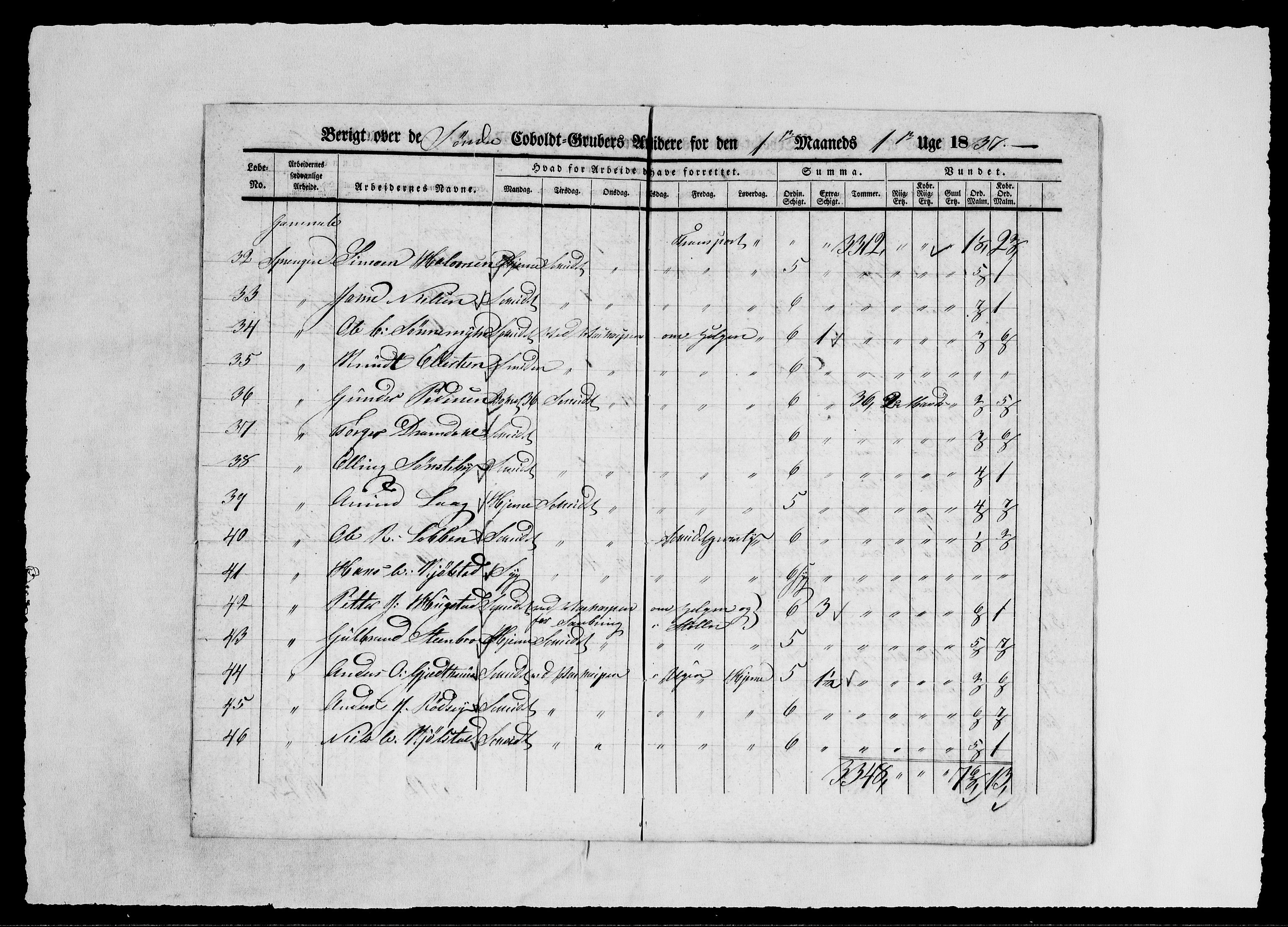 Modums Blaafarveværk, AV/RA-PA-0157/G/Ge/L0351/0001: -- / Berigt over arbeiderne ved gruvene. Ført ukesvis. De Søndre og Mellemste Cobolt Gruber, 1837, p. 5