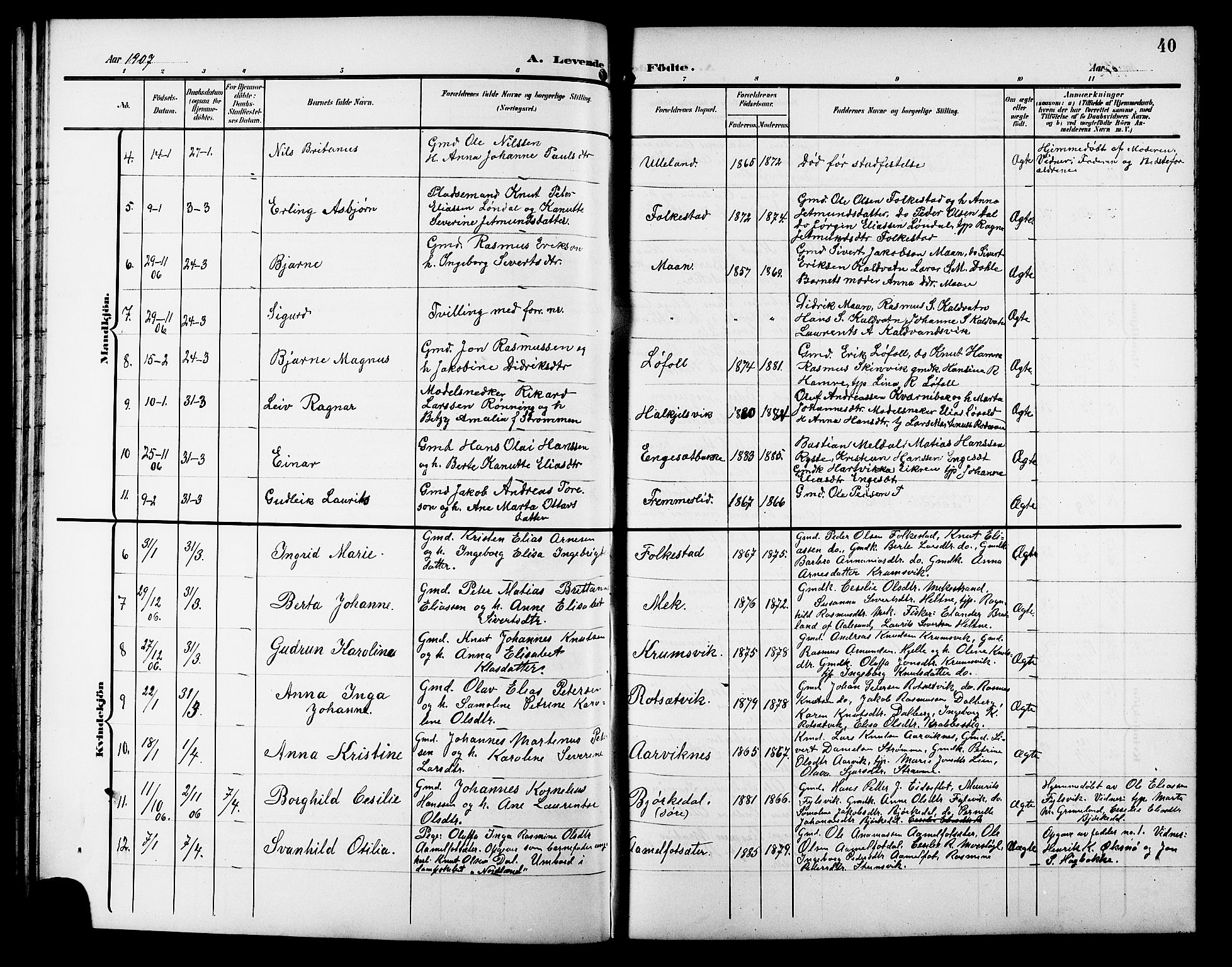 Ministerialprotokoller, klokkerbøker og fødselsregistre - Møre og Romsdal, SAT/A-1454/511/L0159: Parish register (copy) no. 511C05, 1902-1920, p. 40