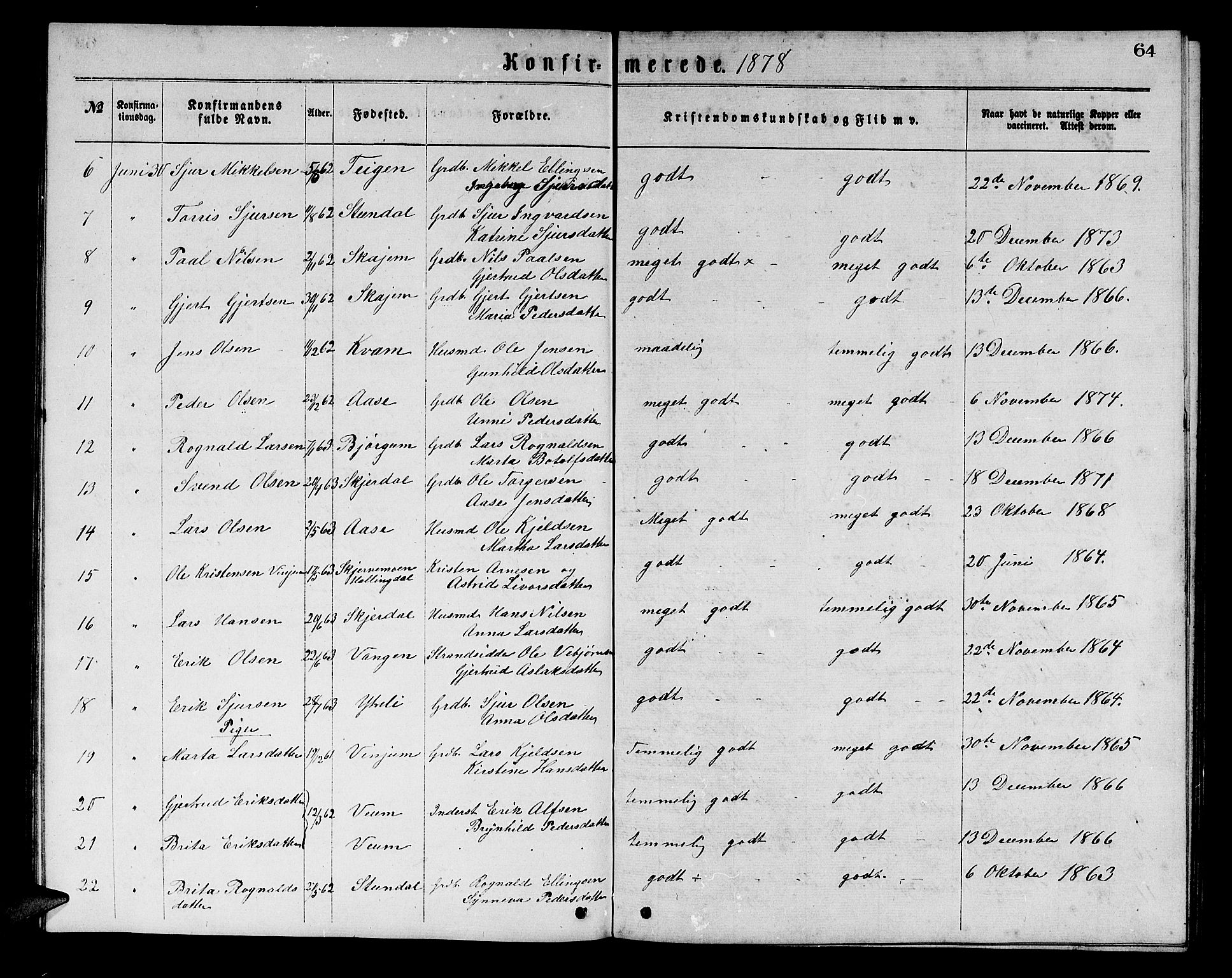 Aurland sokneprestembete, SAB/A-99937/H/Hb/Hba/L0001: Parish register (copy) no. A 1, 1868-1881, p. 64