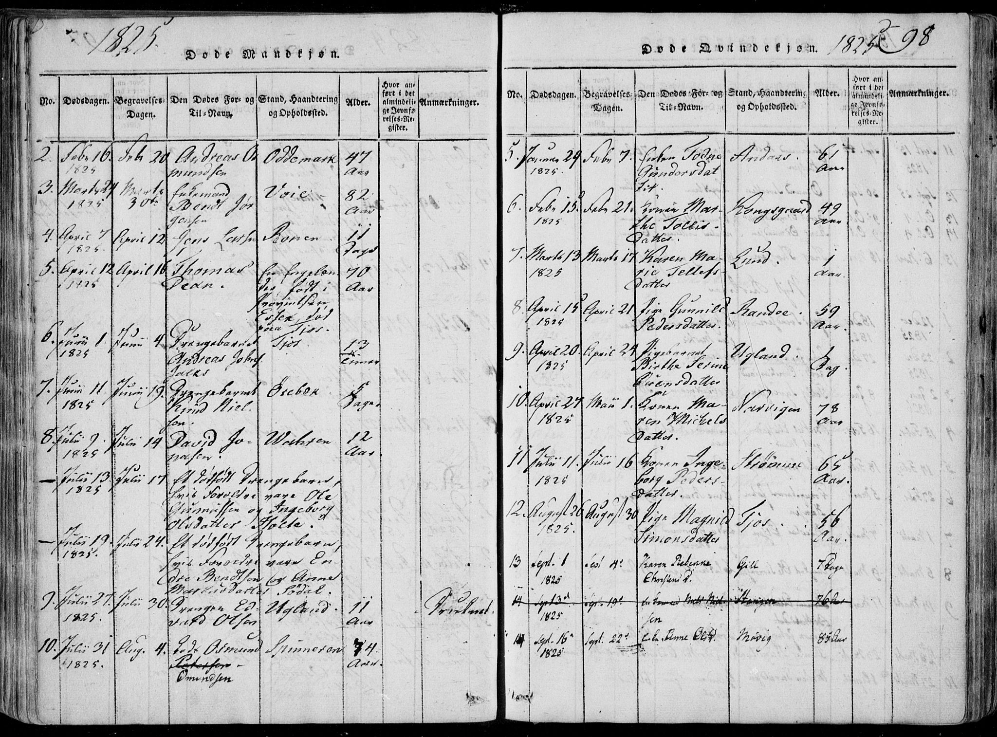 Oddernes sokneprestkontor, AV/SAK-1111-0033/F/Fa/Faa/L0005: Parish register (official) no. A 5, 1820-1838, p. 98