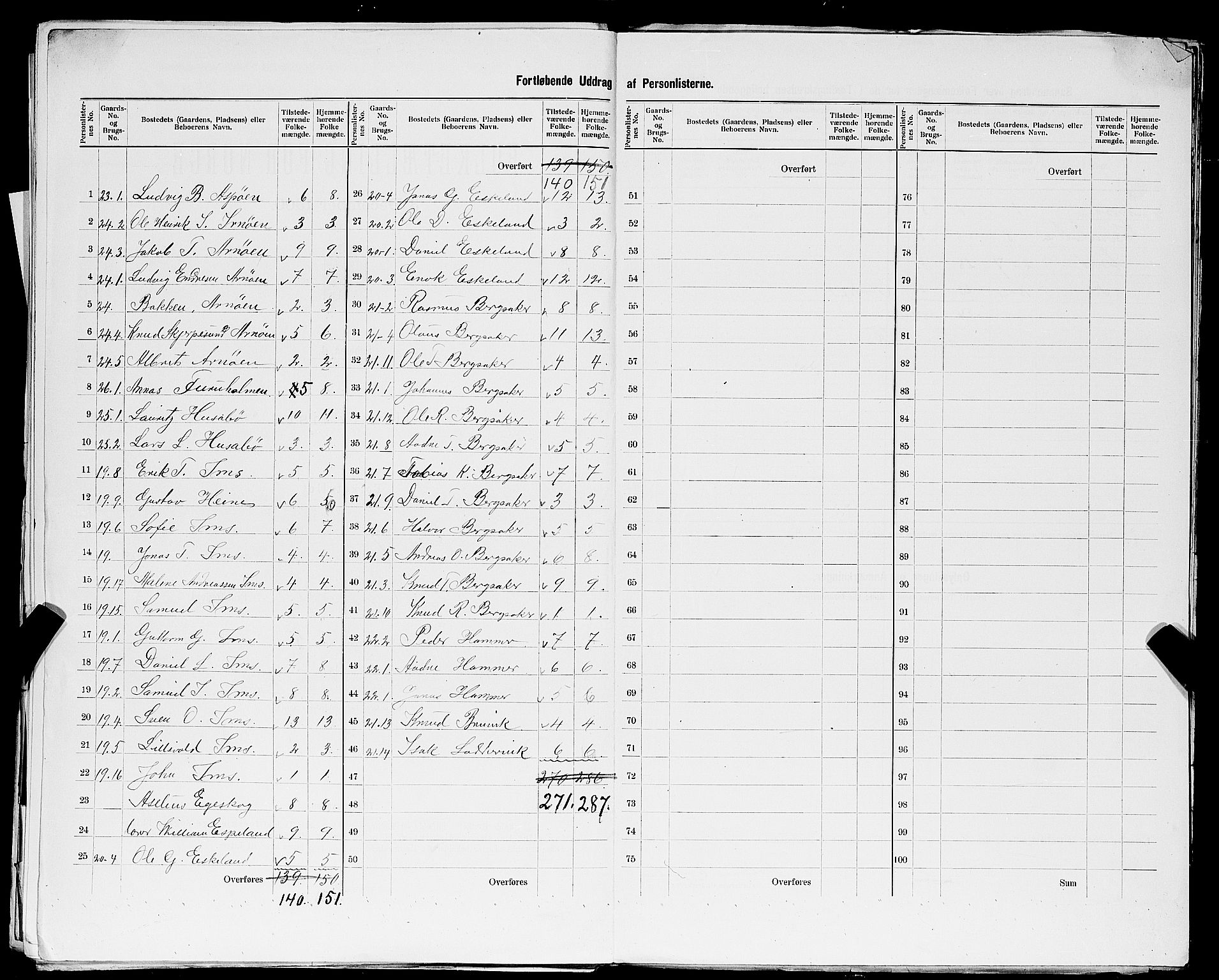 SAST, 1900 census for Høle, 1900, p. 20