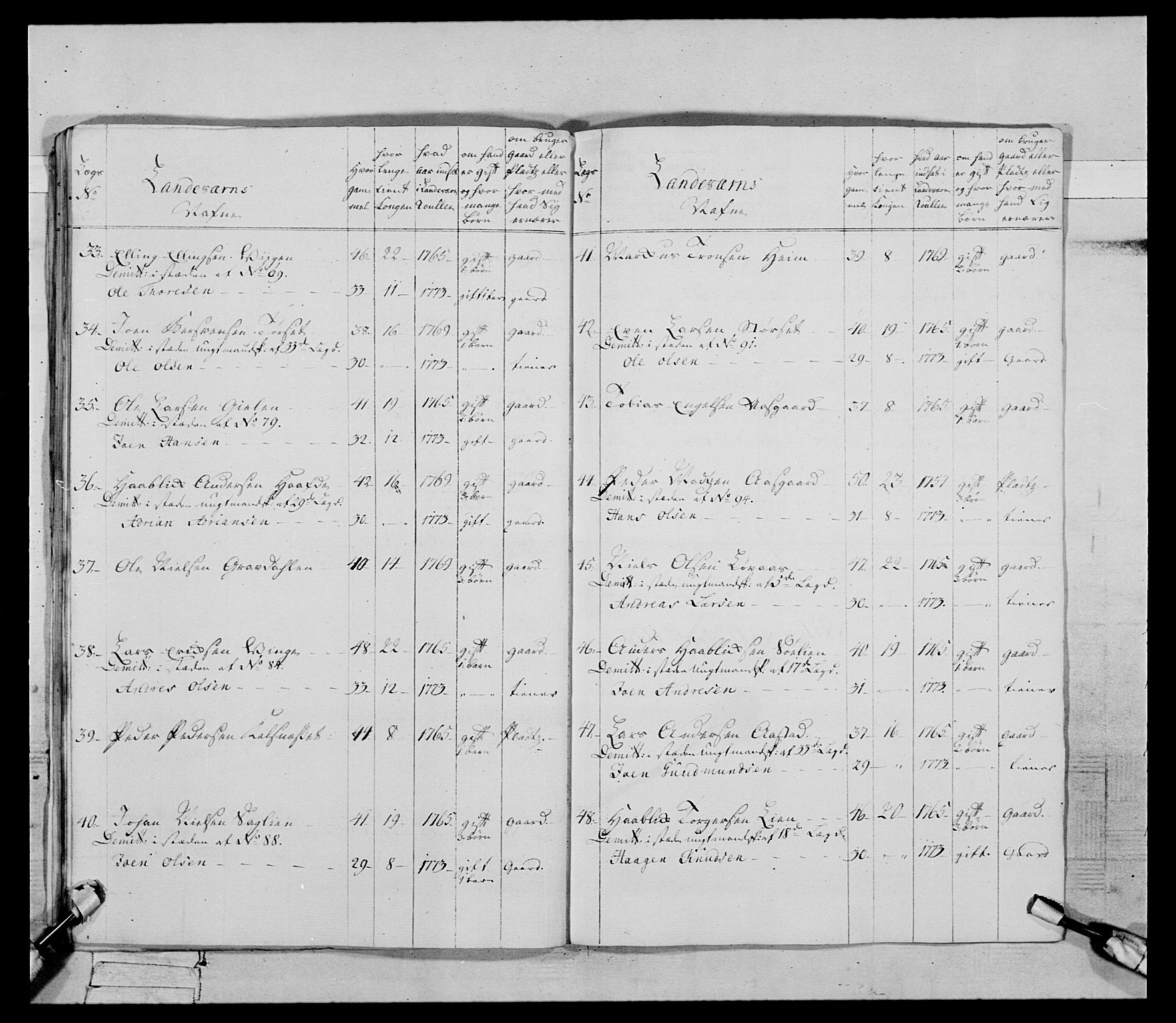 Generalitets- og kommissariatskollegiet, Det kongelige norske kommissariatskollegium, AV/RA-EA-5420/E/Eh/L0085: 3. Trondheimske nasjonale infanteriregiment, 1773-1775, p. 110