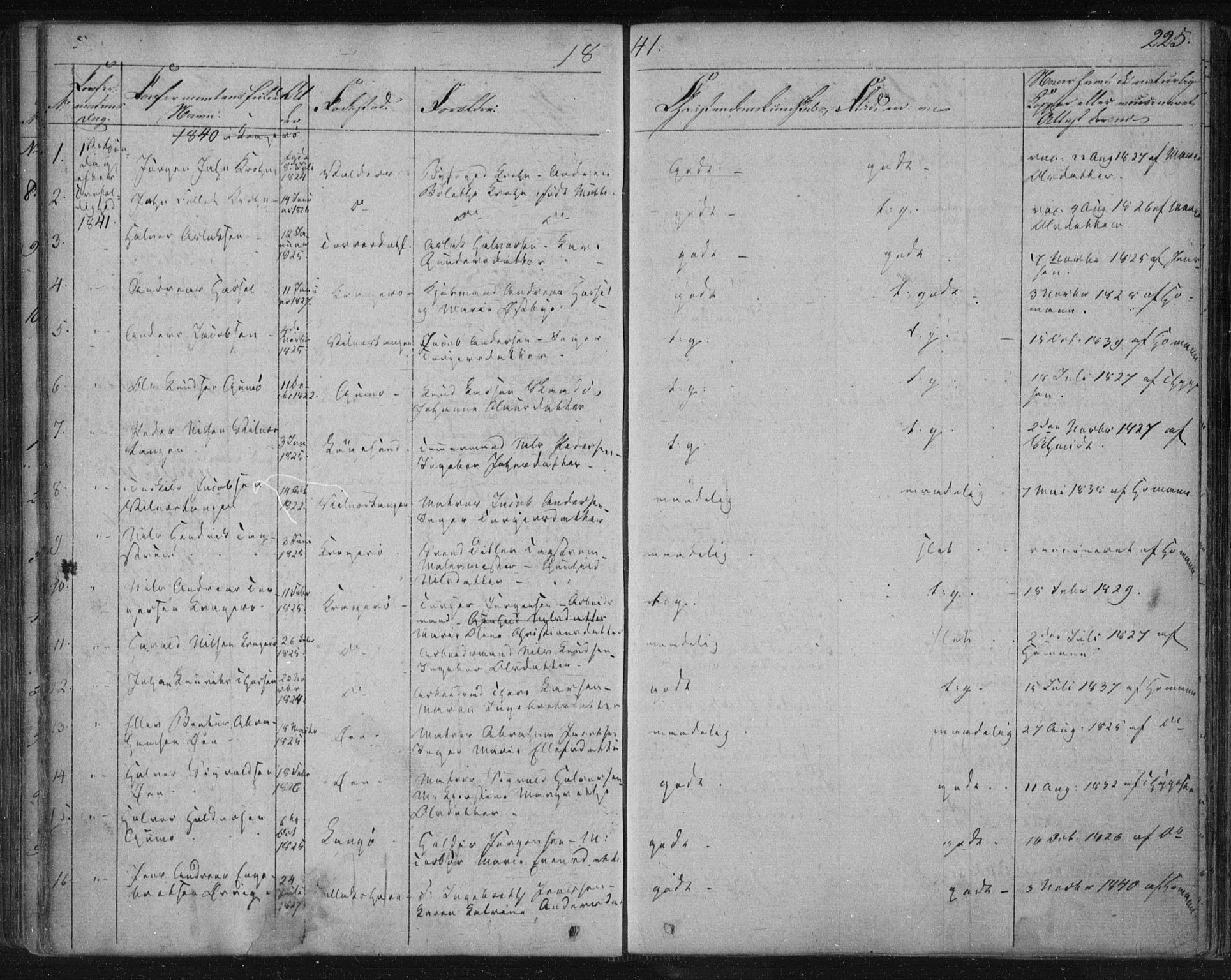 Kragerø kirkebøker, SAKO/A-278/F/Fa/L0005: Parish register (official) no. 5, 1832-1847, p. 225