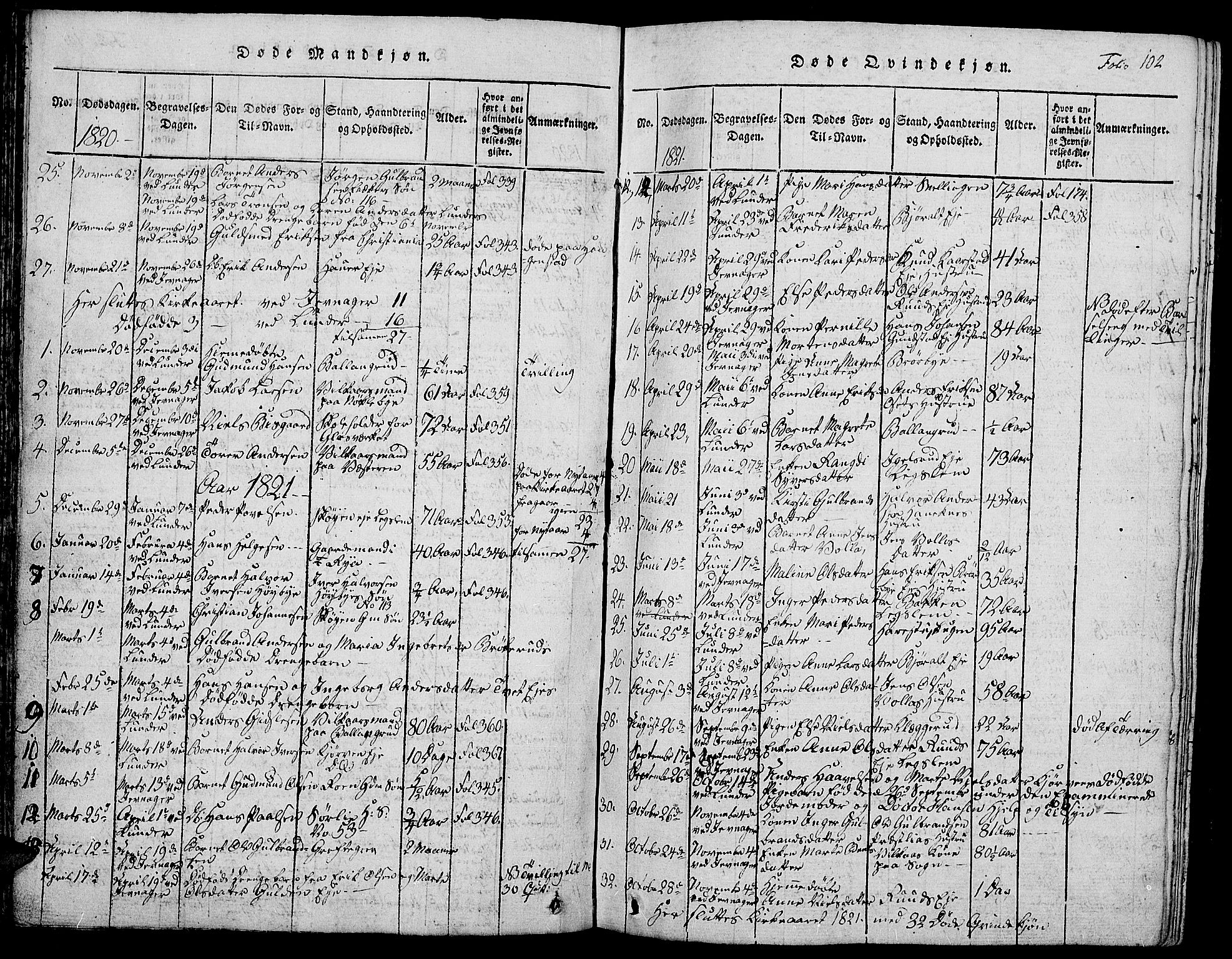 Jevnaker prestekontor, SAH/PREST-116/H/Ha/Hab/L0001: Parish register (copy) no. 1, 1815-1837, p. 102