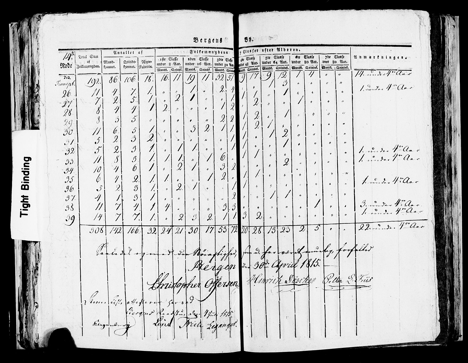 SAB, 1815 Census for Bergen, 1815, p. 585