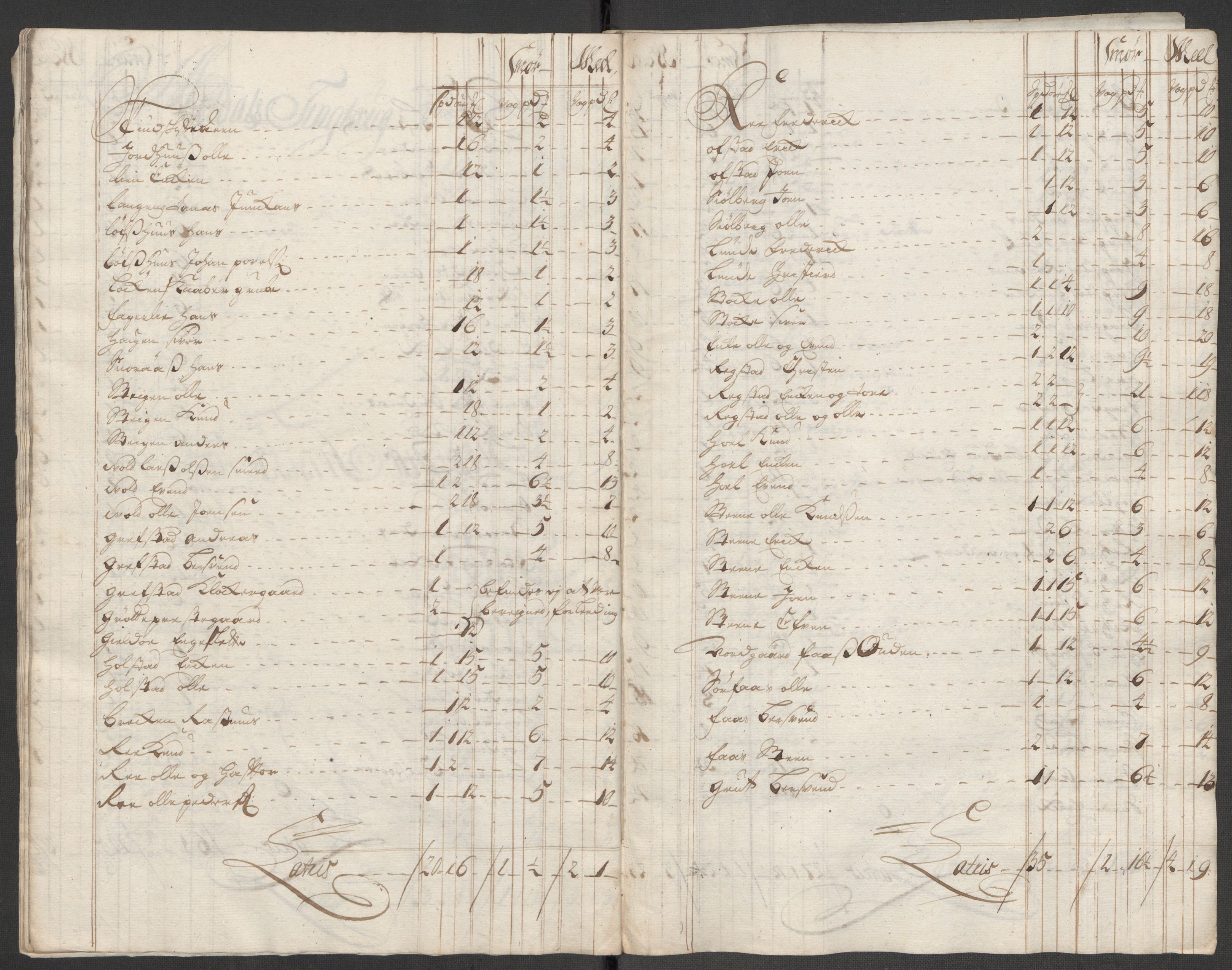 Rentekammeret inntil 1814, Reviderte regnskaper, Fogderegnskap, AV/RA-EA-4092/R60/L3971: Fogderegnskap Orkdal og Gauldal, 1718, p. 223