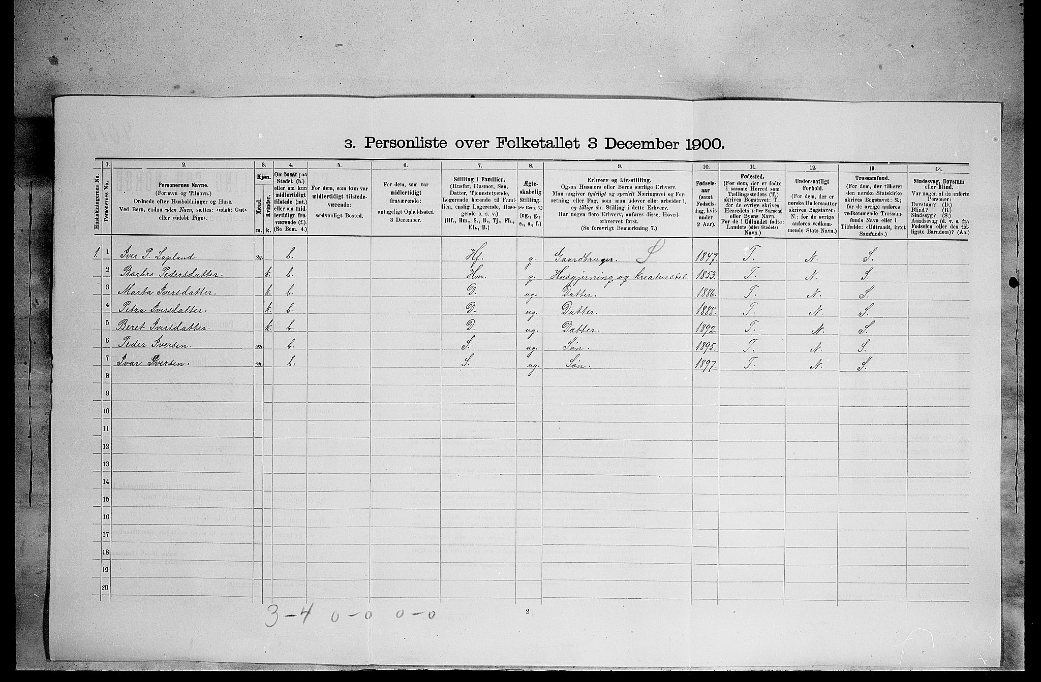 SAH, 1900 census for Tynset, 1900, p. 684