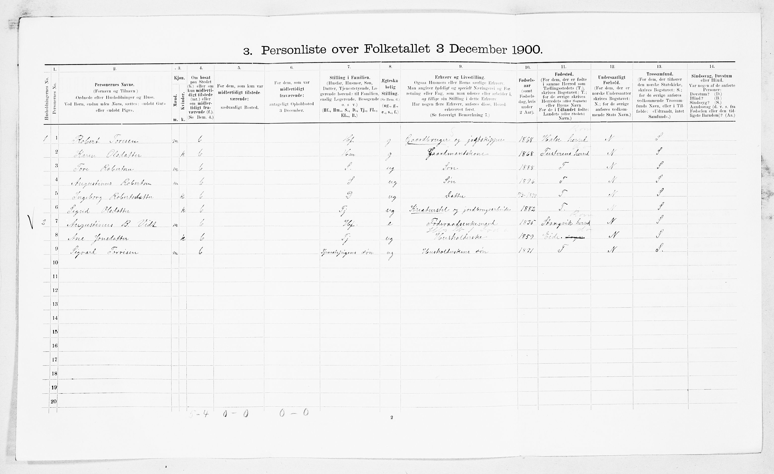 SAT, 1900 census for Frei, 1900, p. 246