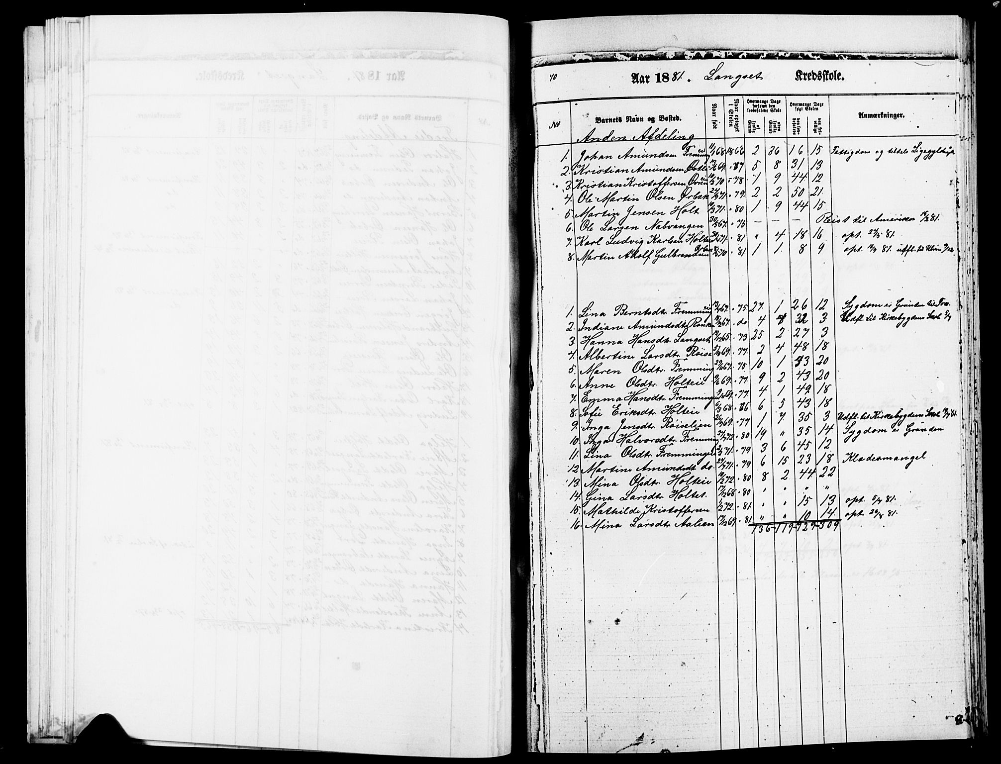 Eidsvoll prestekontor Kirkebøker, SAO/A-10888/O/Oa/L0004: Other parish register no. 4, 1870-1896, p. 70