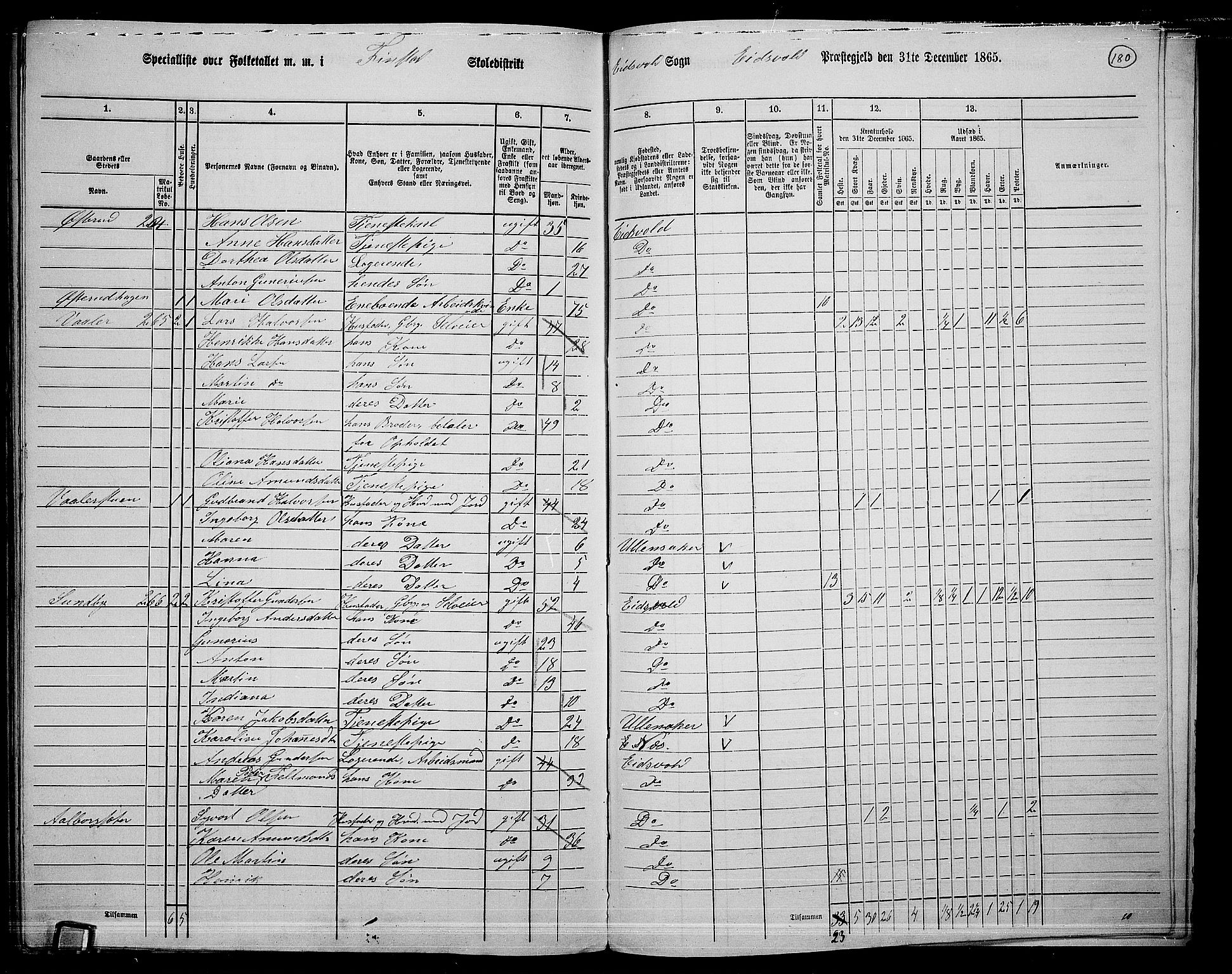 RA, 1865 census for Eidsvoll, 1865, p. 159