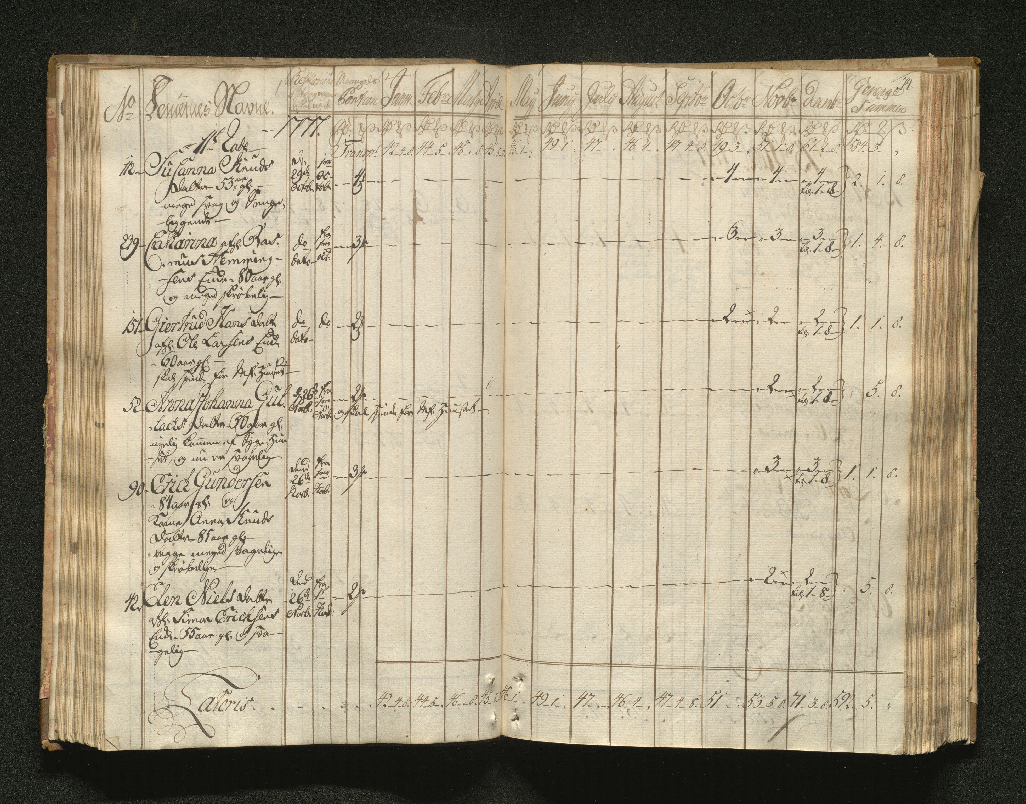 Overfattigkommisjonen i Bergen, AV/SAB-A-89001/F/L0001: Utdelingsbok for fattige i Domkirkesoknet, 1775-1780, p. 73b-74a