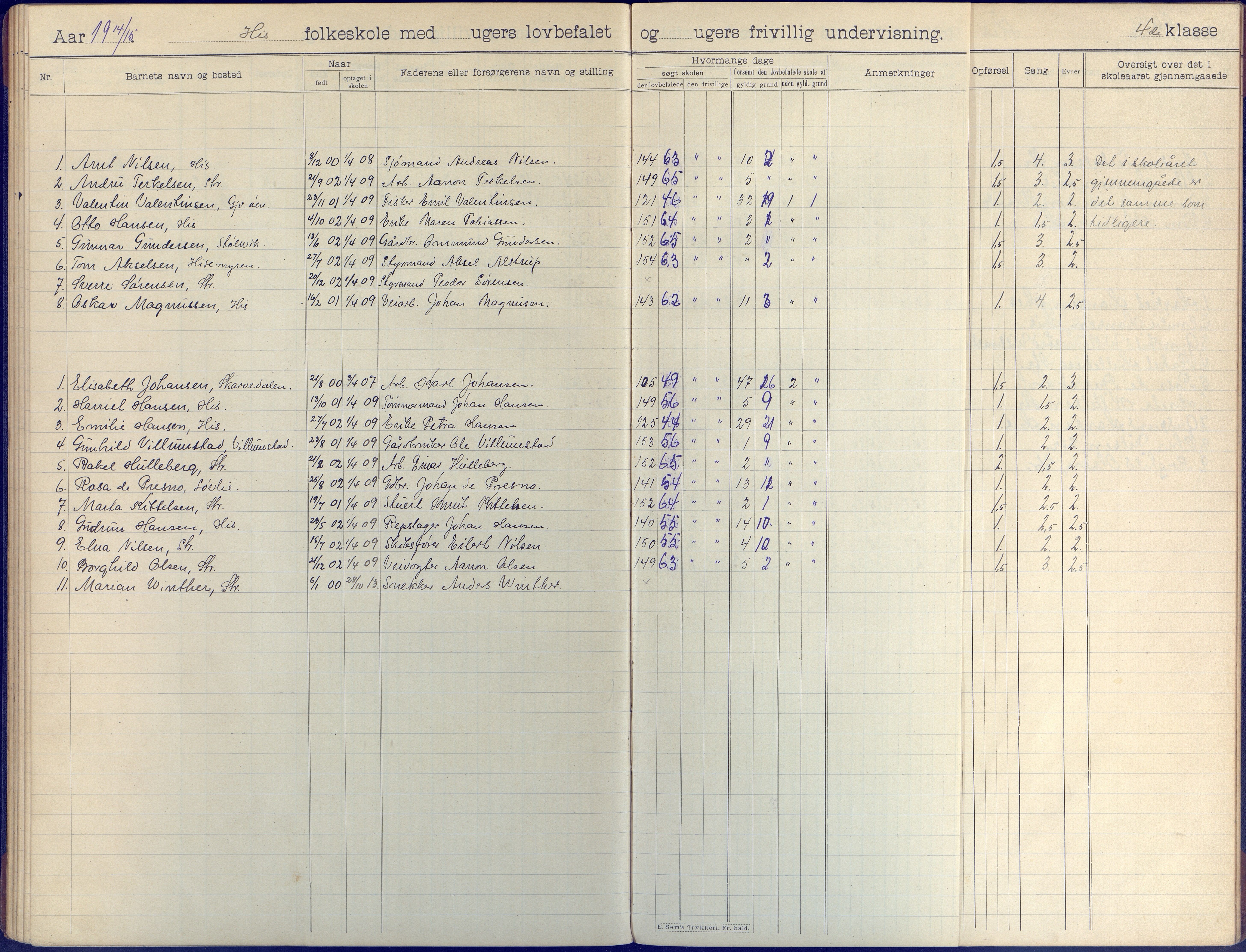 Hisøy kommune frem til 1991, AAKS/KA0922-PK/31/L0009: Skoleprotokoll, 1905-1917