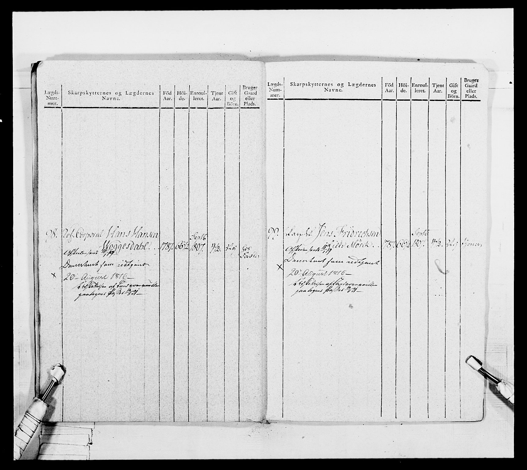 Generalitets- og kommissariatskollegiet, Det kongelige norske kommissariatskollegium, AV/RA-EA-5420/E/Eh/L0050: Akershusiske skarpskytterregiment, 1812, p. 421