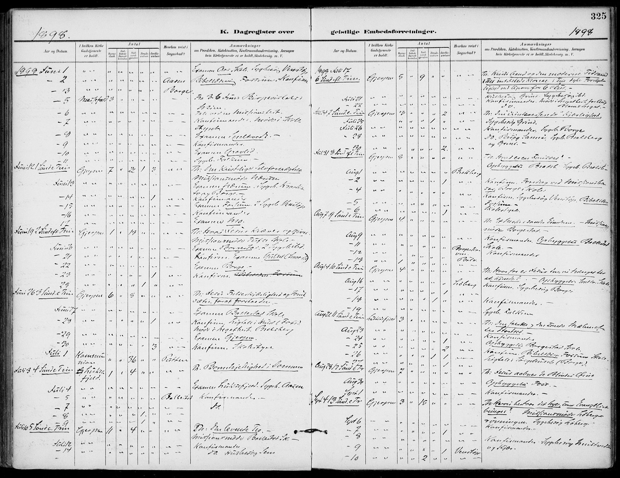 Gjerpen kirkebøker, AV/SAKO-A-265/F/Fa/L0011: Parish register (official) no. I 11, 1896-1904, p. 325