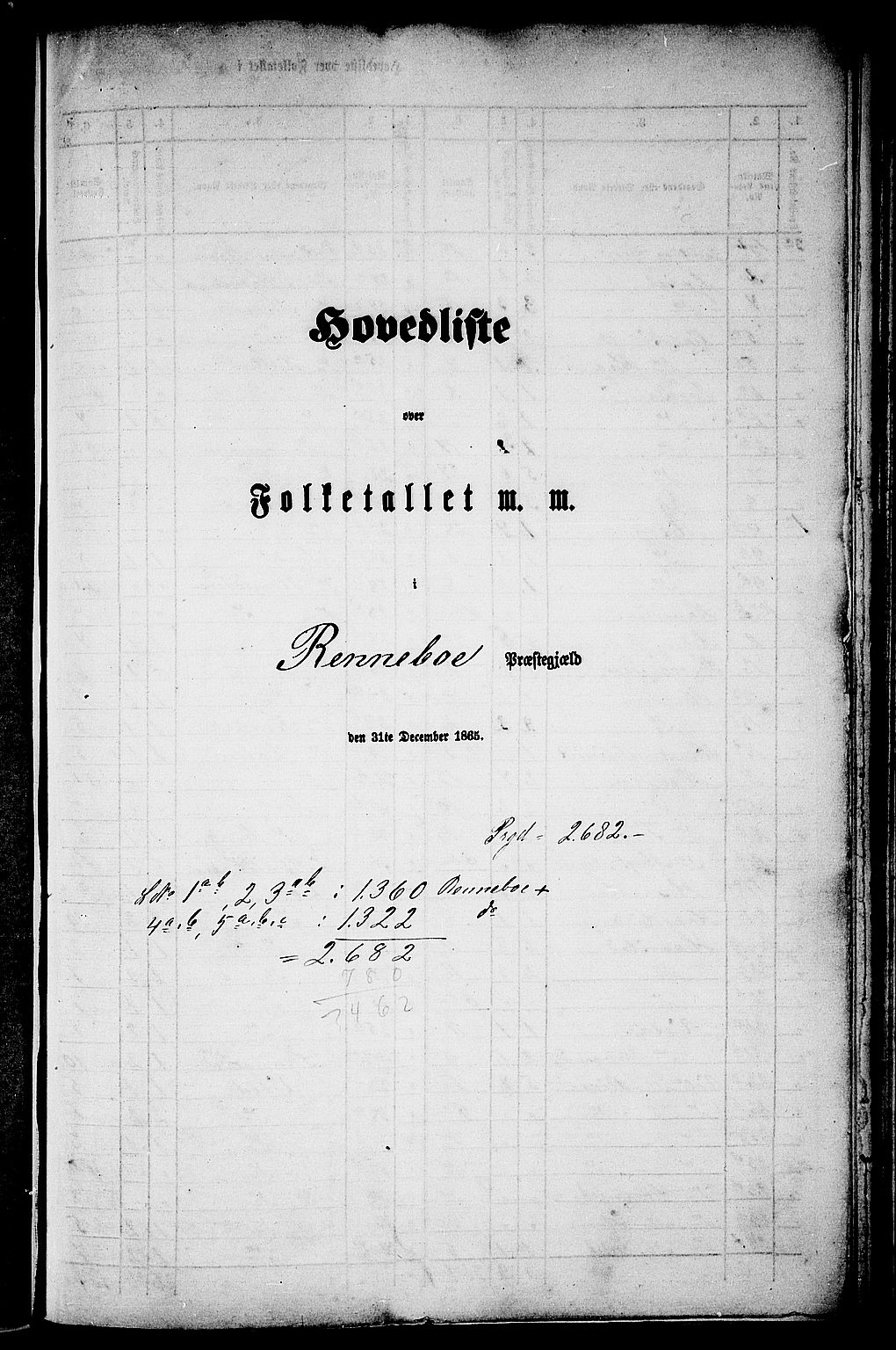 RA, 1865 census for Rennebu, 1865, p. 1