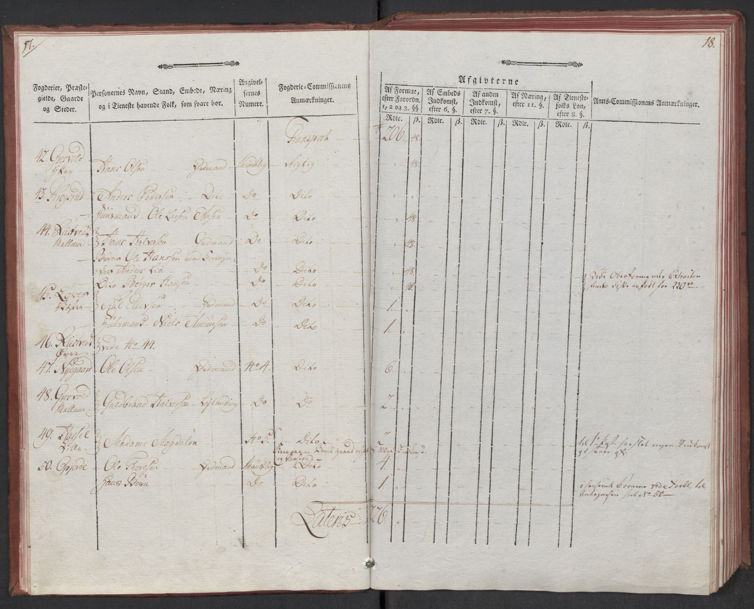 Rentekammeret inntil 1814, Reviderte regnskaper, Mindre regnskaper, AV/RA-EA-4068/Rf/Rfe/L0032: Numedal og Sandsvær fogderi, Orkdal og Gauldal fogderi, 1789, p. 15