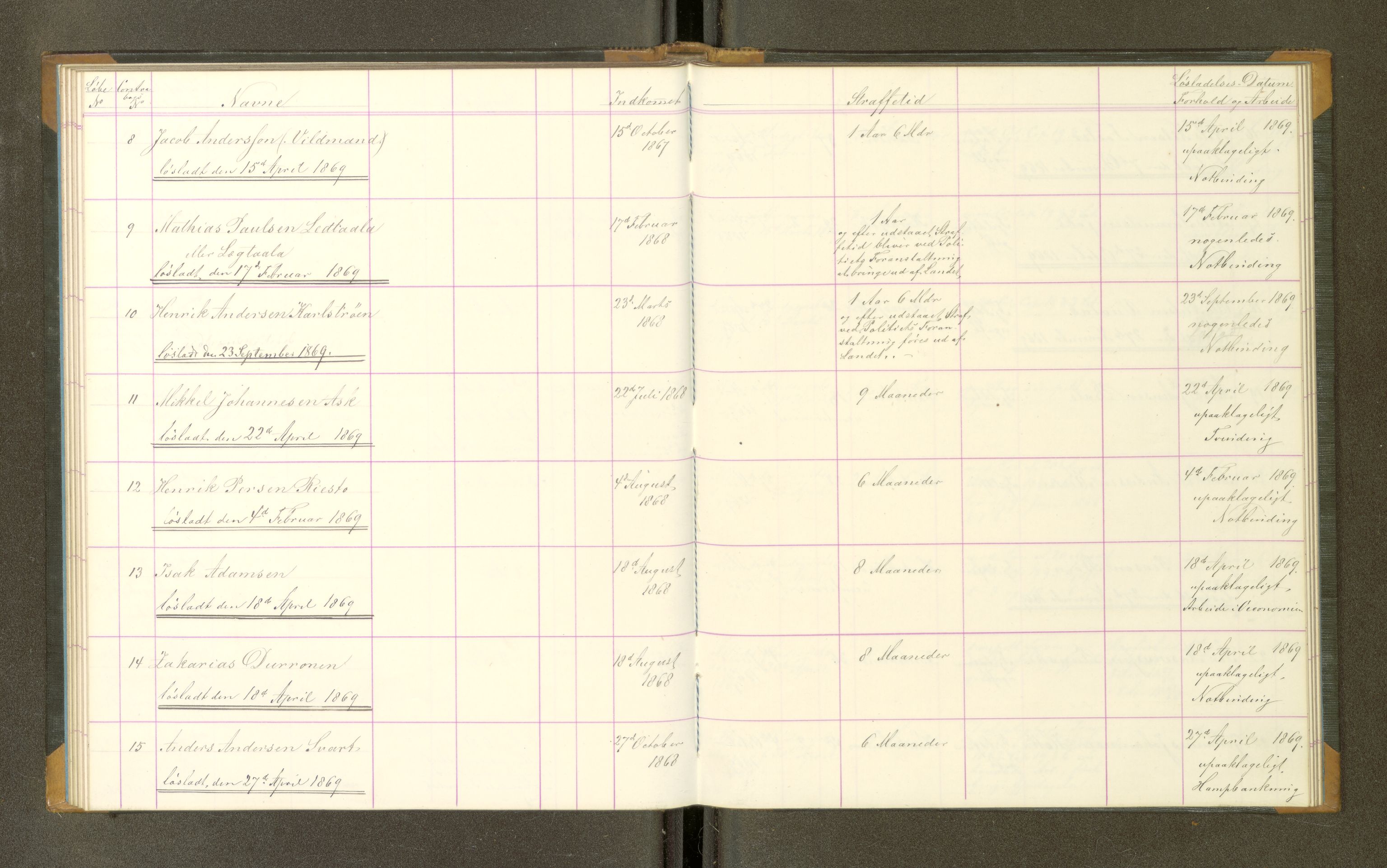 Trondheim tukthus, SAT/A-4619/05/65/L0025: 65.25 Fangeprotokoll, 1869