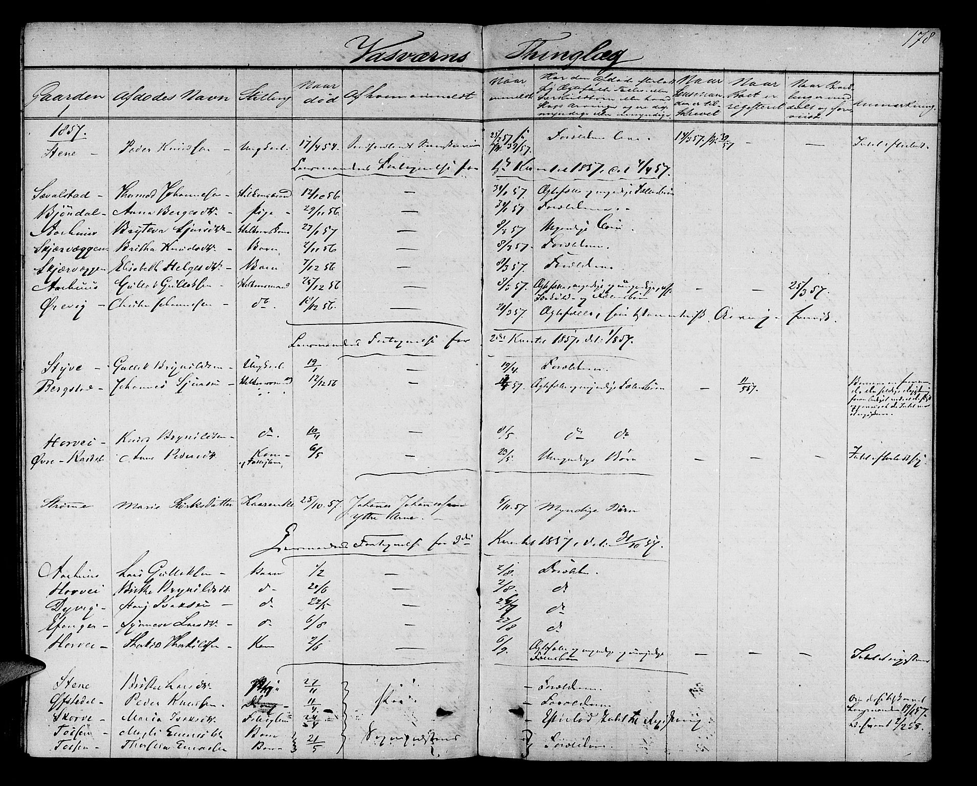Nordhordland sorenskrivar, AV/SAB-A-2901/1/H/Hk/Hka/L0004: Dødsfallsprotokollar, 1853-1862, p. 178