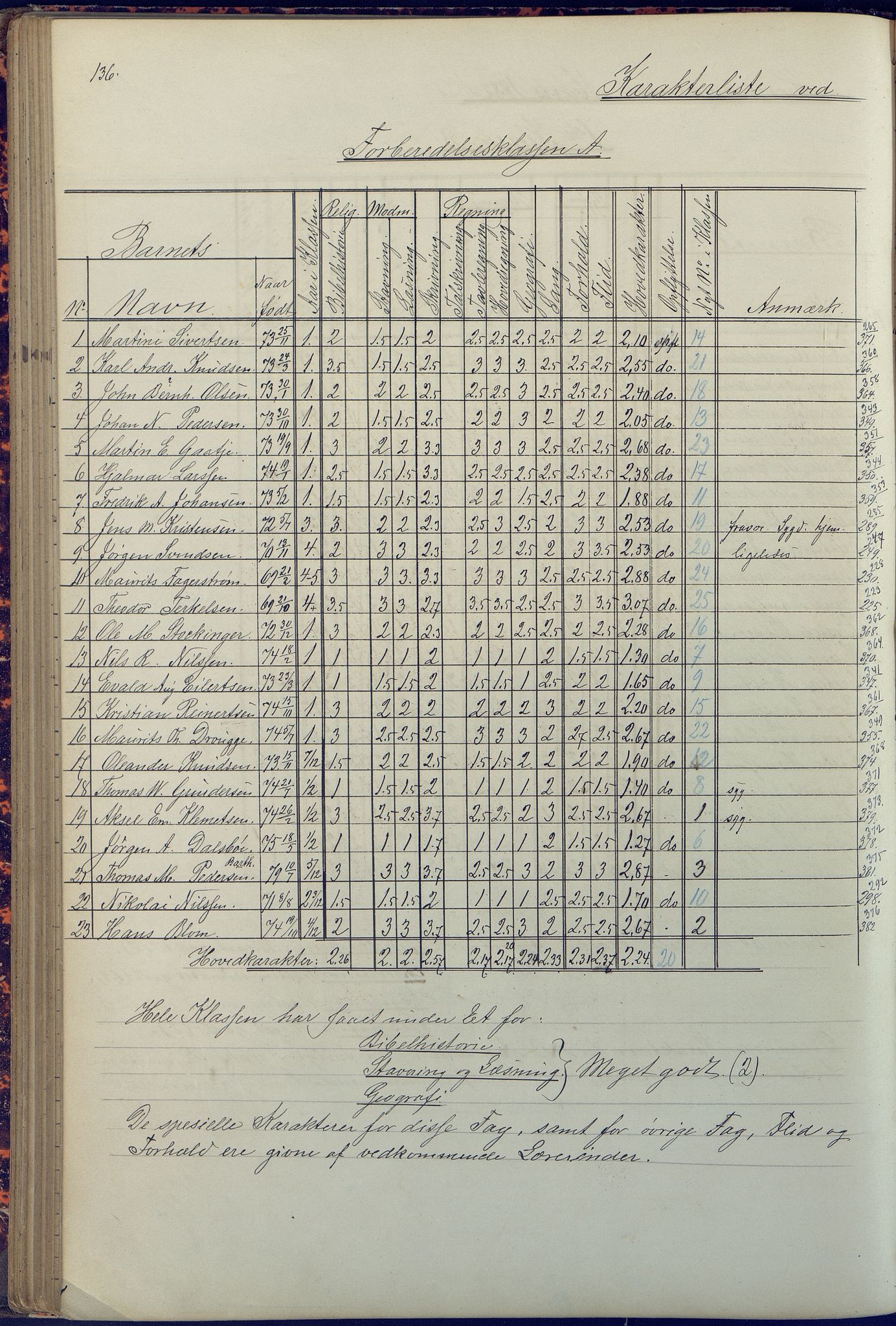 Arendal kommune, Katalog I, AAKS/KA0906-PK-I/07/L0090: Eksamensprotokoll, 1871-1888, p. 136