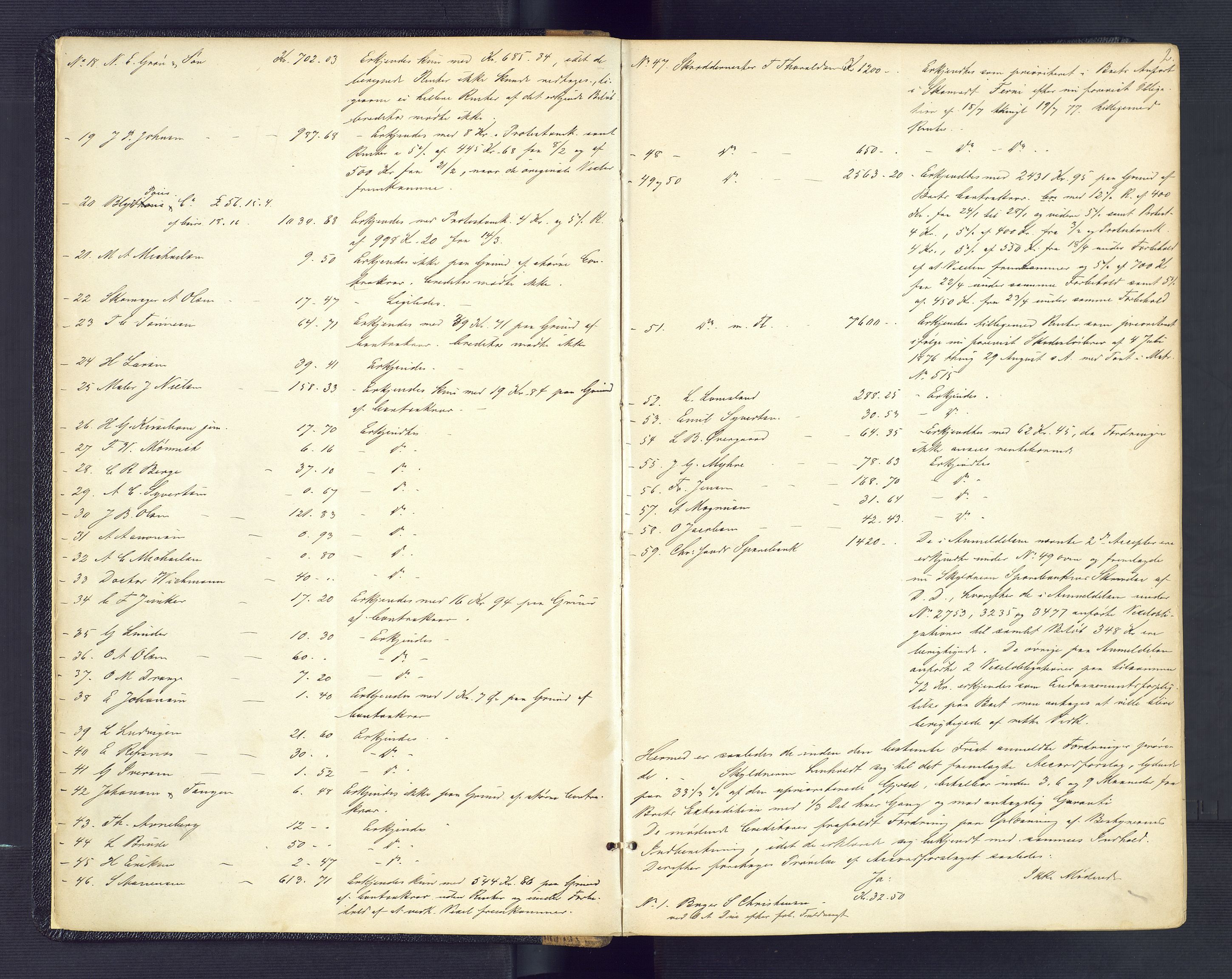 Kristiansand byrett, AV/SAK-1223-0001/H/Hc/L0042: Skifteforhandlingsprotokoll nr. 2, med register, 1880-1885, p. 2