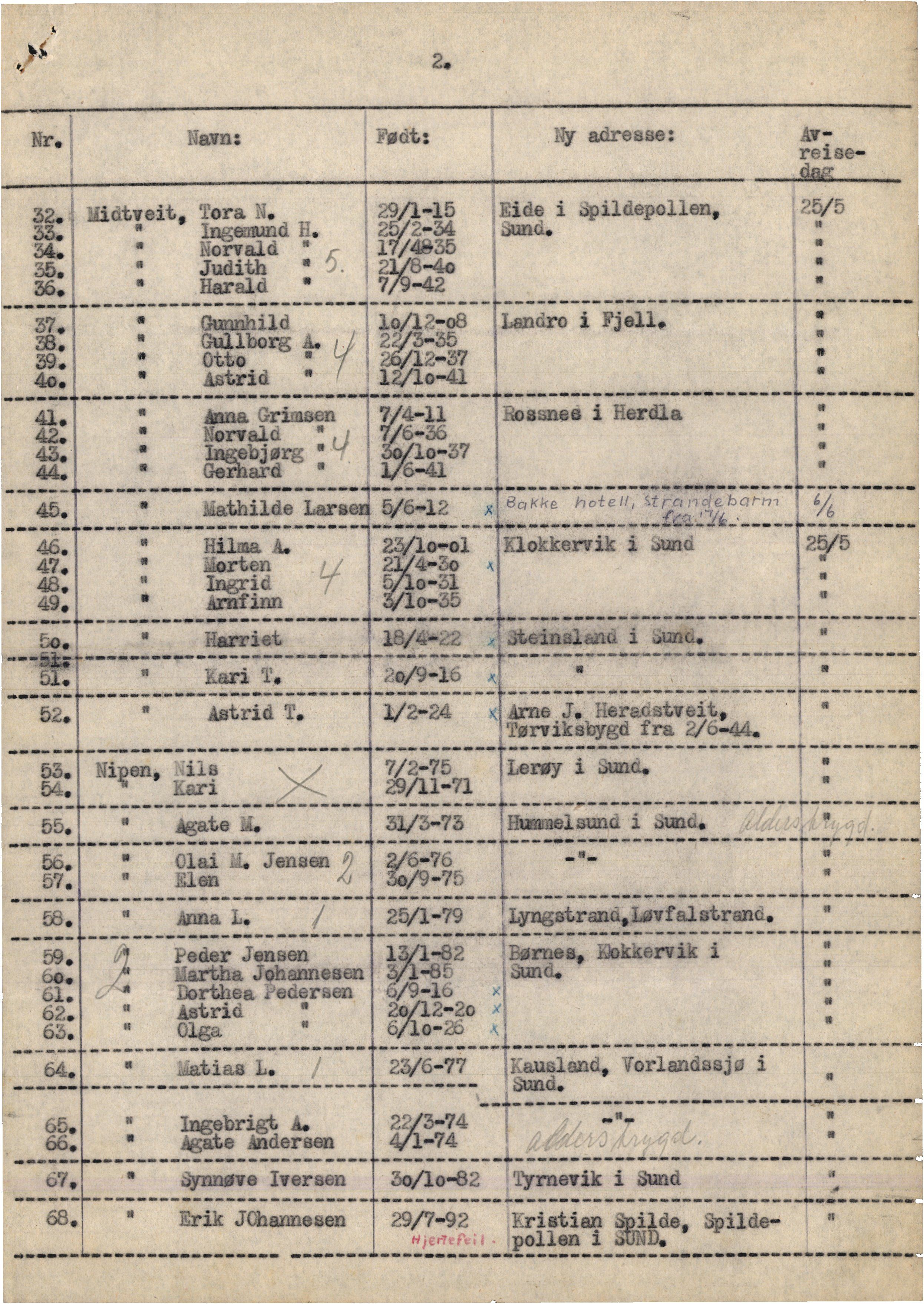 Sund kommune. Formannskapet, IKAH/1245-021/E/Ec/L0015/0001/0002: Emneordna korrespondanse. T - V / Telavågfolket, 1944