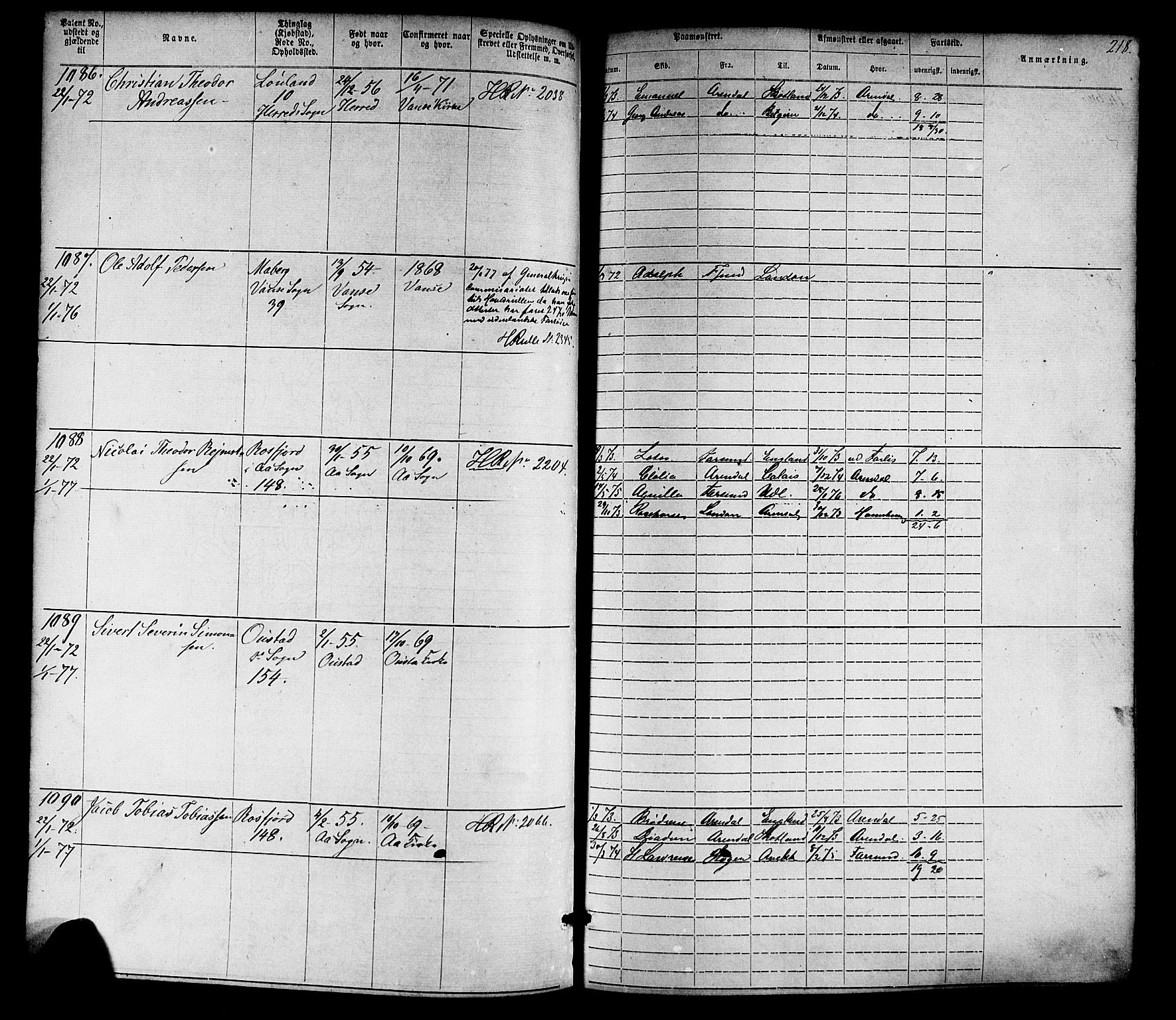 Farsund mønstringskrets, SAK/2031-0017/F/Fa/L0005: Annotasjonsrulle nr 1-1910 med register, Z-2, 1869-1877, p. 248