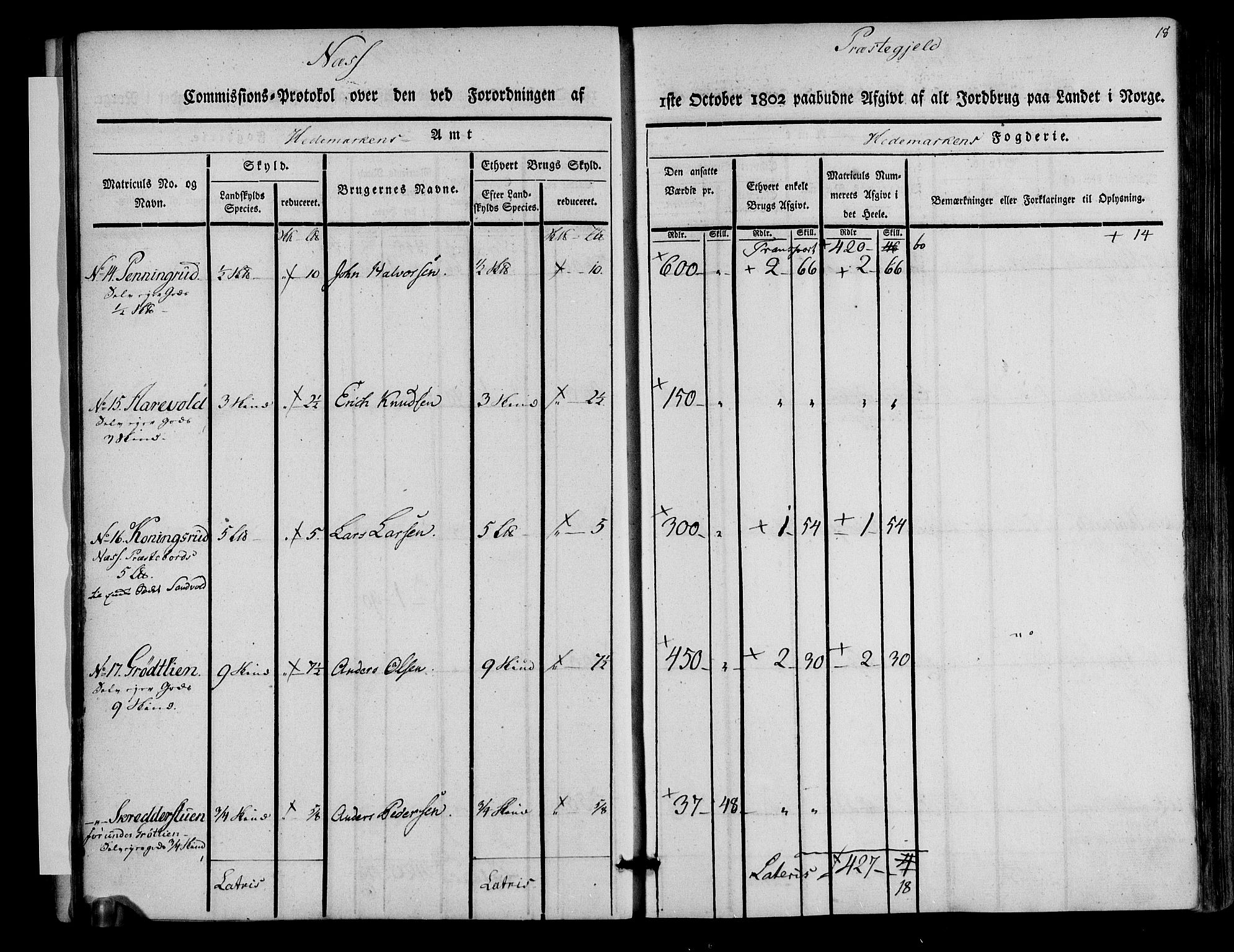 Rentekammeret inntil 1814, Realistisk ordnet avdeling, AV/RA-EA-4070/N/Ne/Nea/L0033: Hedmark fogderi. Kommisjonsprotokoll, 1803, p. 18