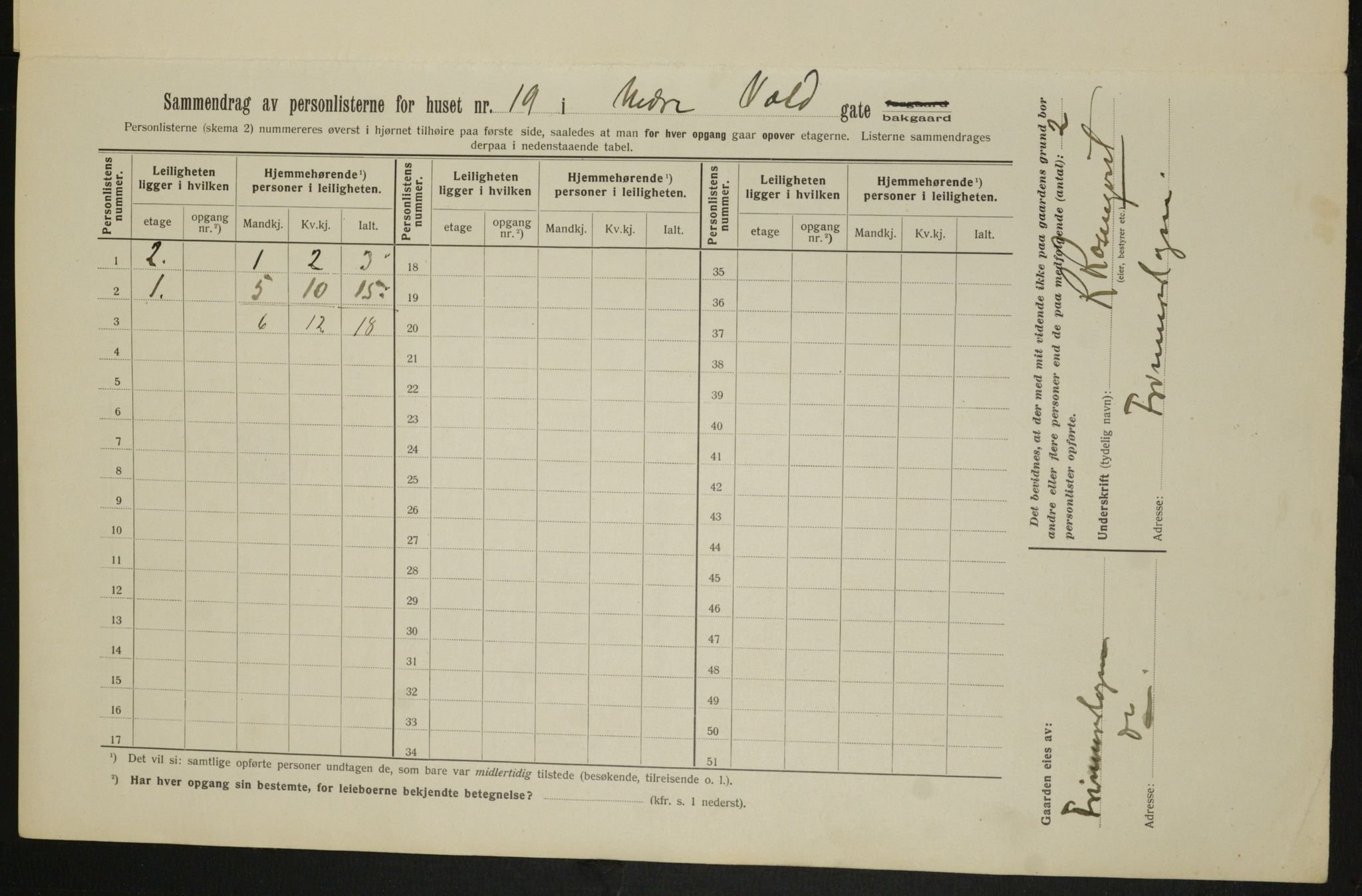 OBA, Municipal Census 1913 for Kristiania, 1913, p. 69579