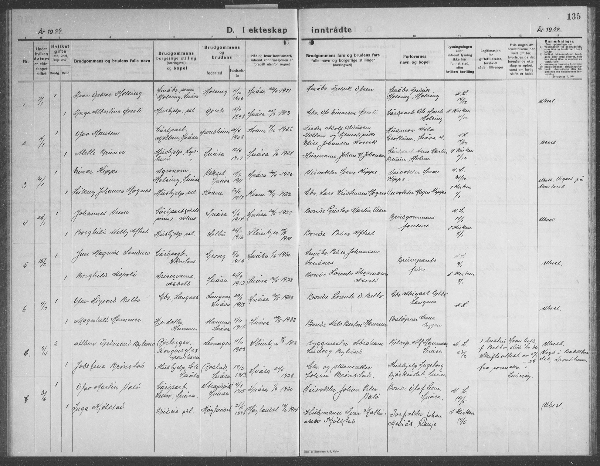 Ministerialprotokoller, klokkerbøker og fødselsregistre - Nord-Trøndelag, SAT/A-1458/749/L0481: Parish register (copy) no. 749C03, 1933-1945, p. 135