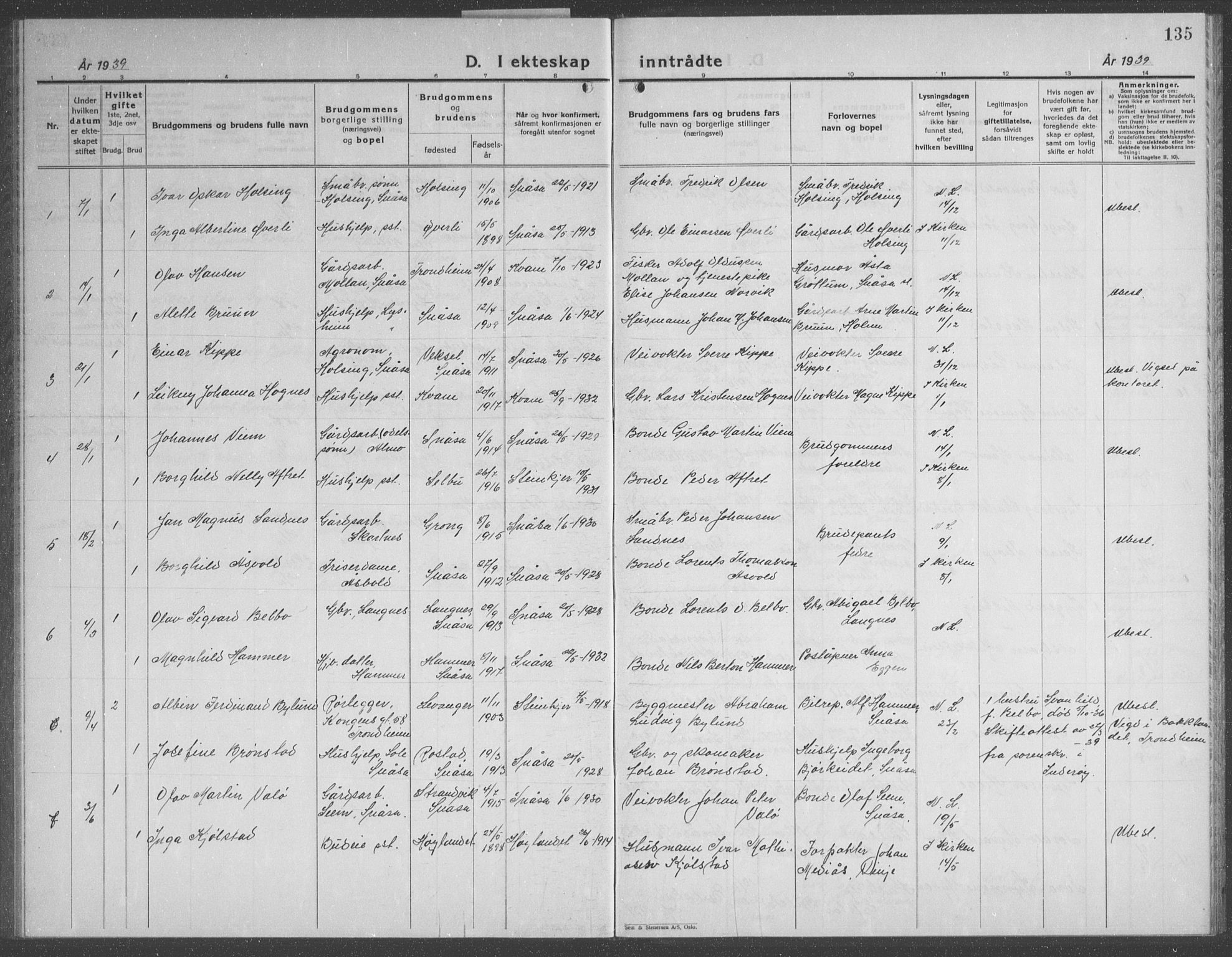 Ministerialprotokoller, klokkerbøker og fødselsregistre - Nord-Trøndelag, AV/SAT-A-1458/749/L0481: Parish register (copy) no. 749C03, 1933-1945, p. 135